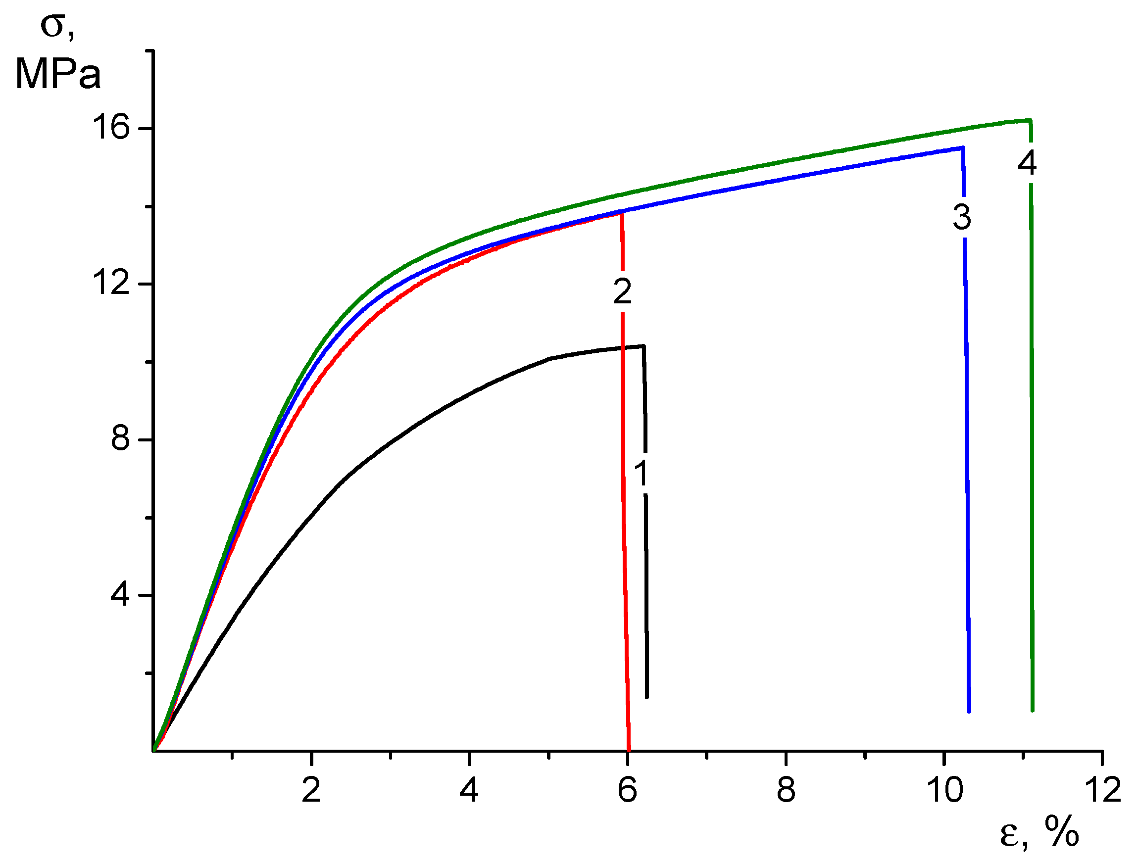 Technologies 13 00090 g003