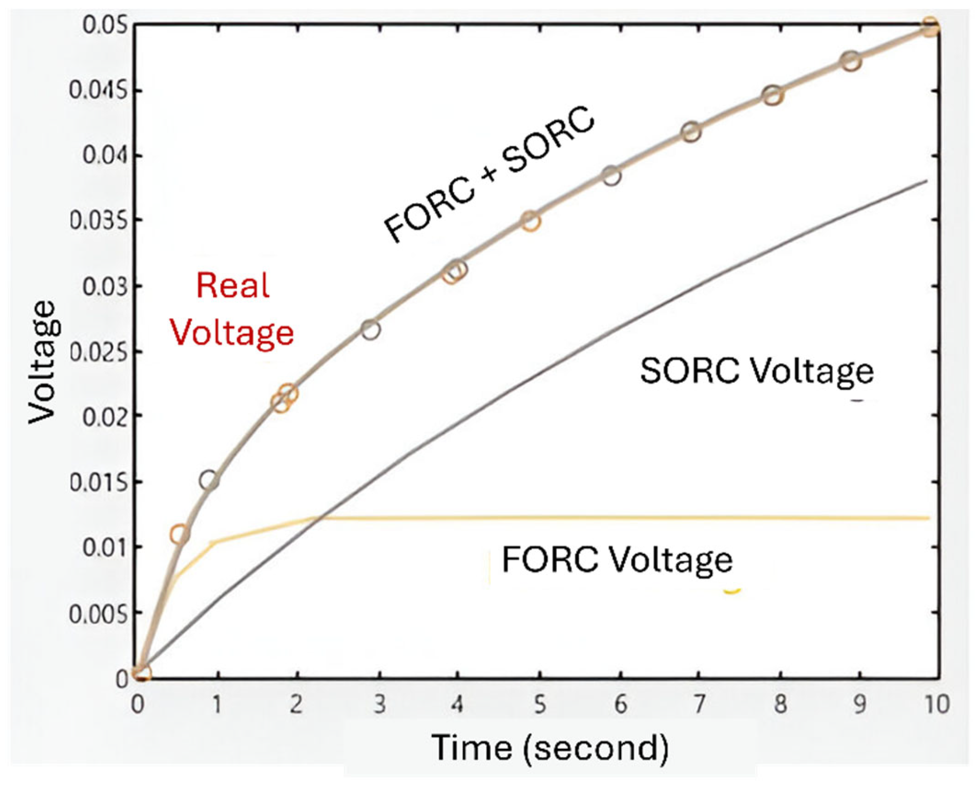 Technologies 13 00091 g003