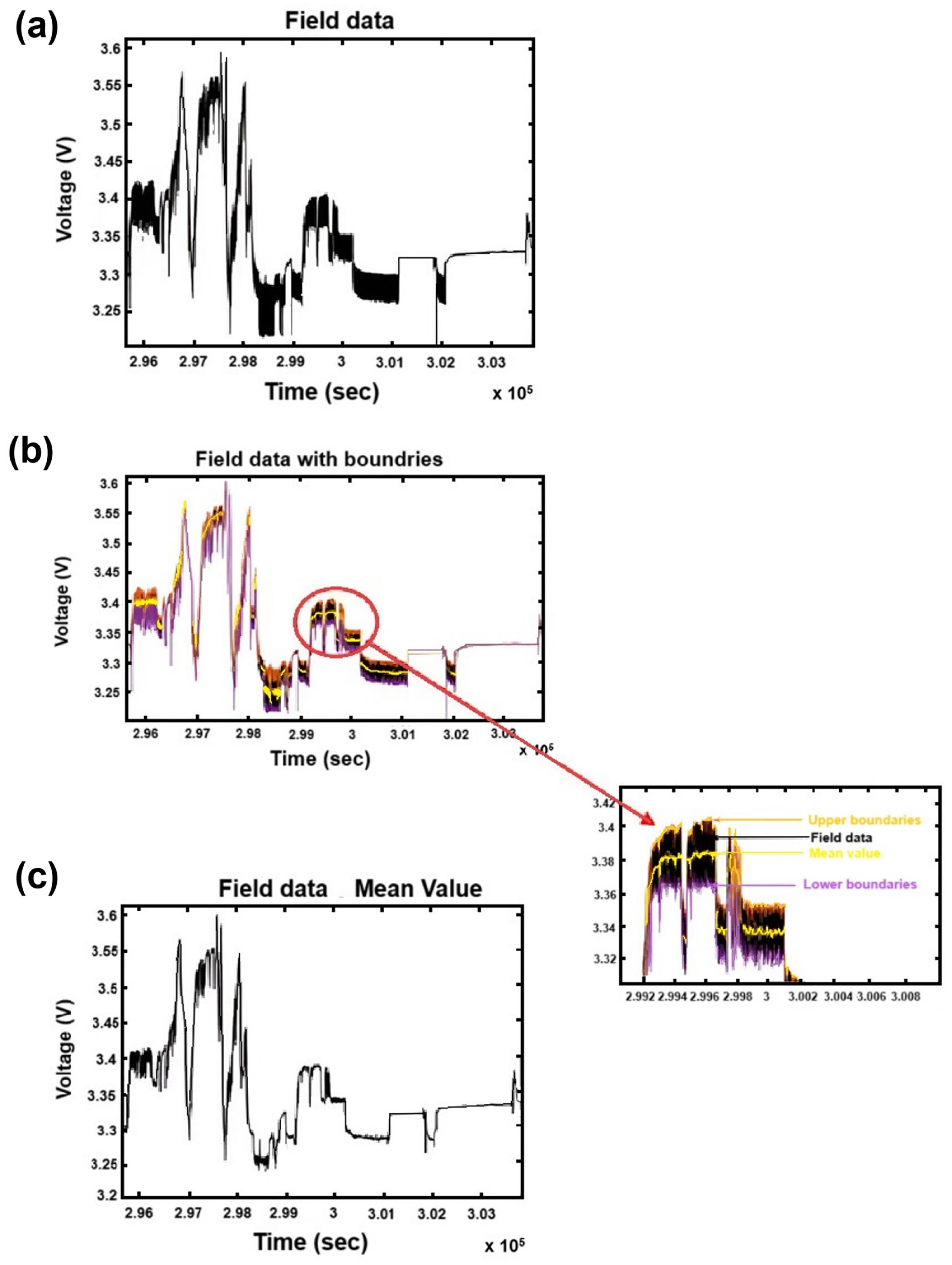 Technologies 13 00091 g005