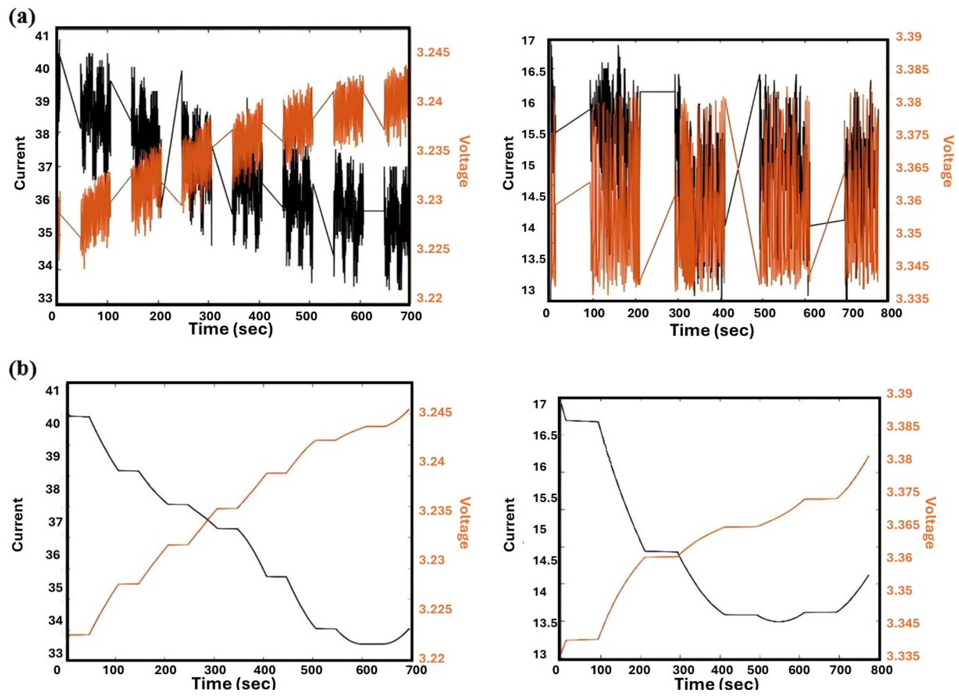 Technologies 13 00091 g008