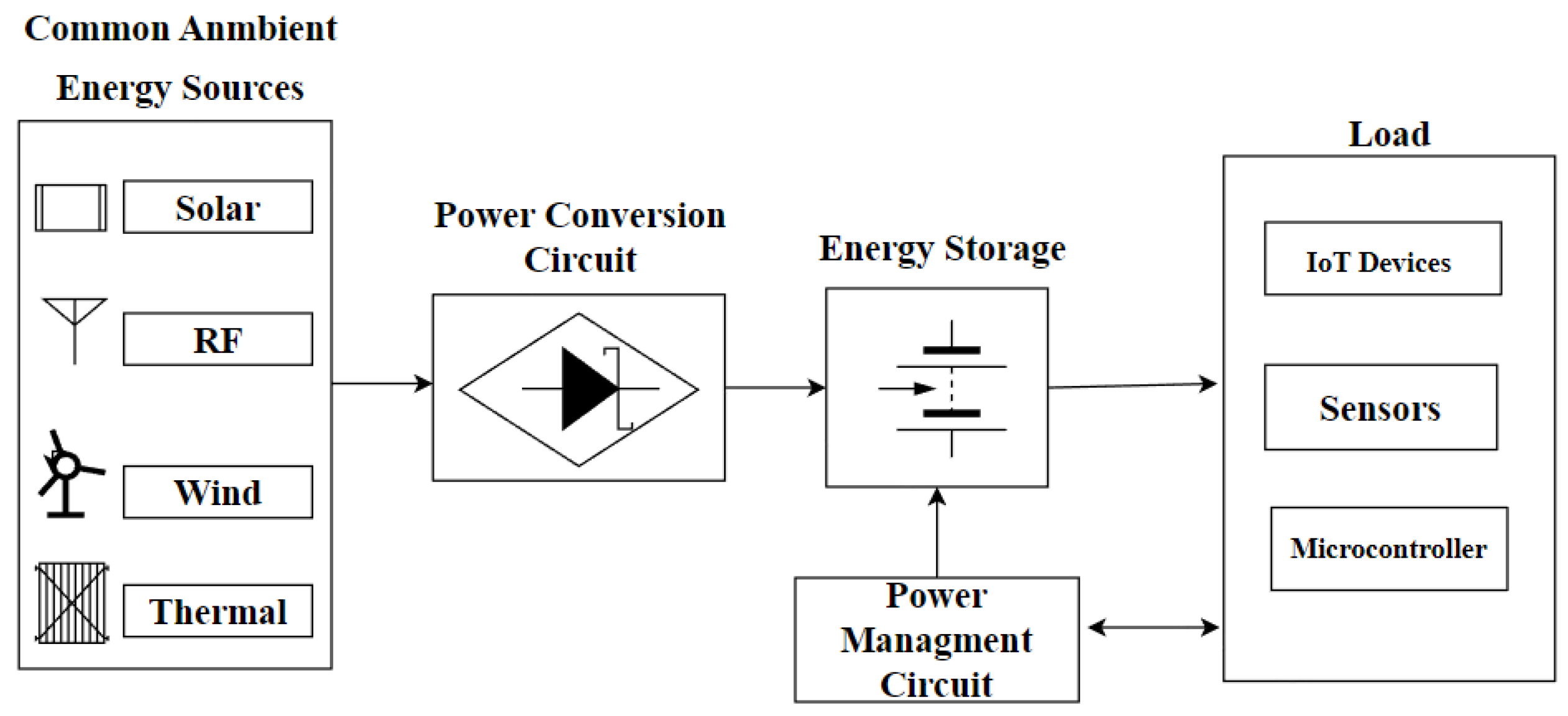 Technologies 13 00092 g001