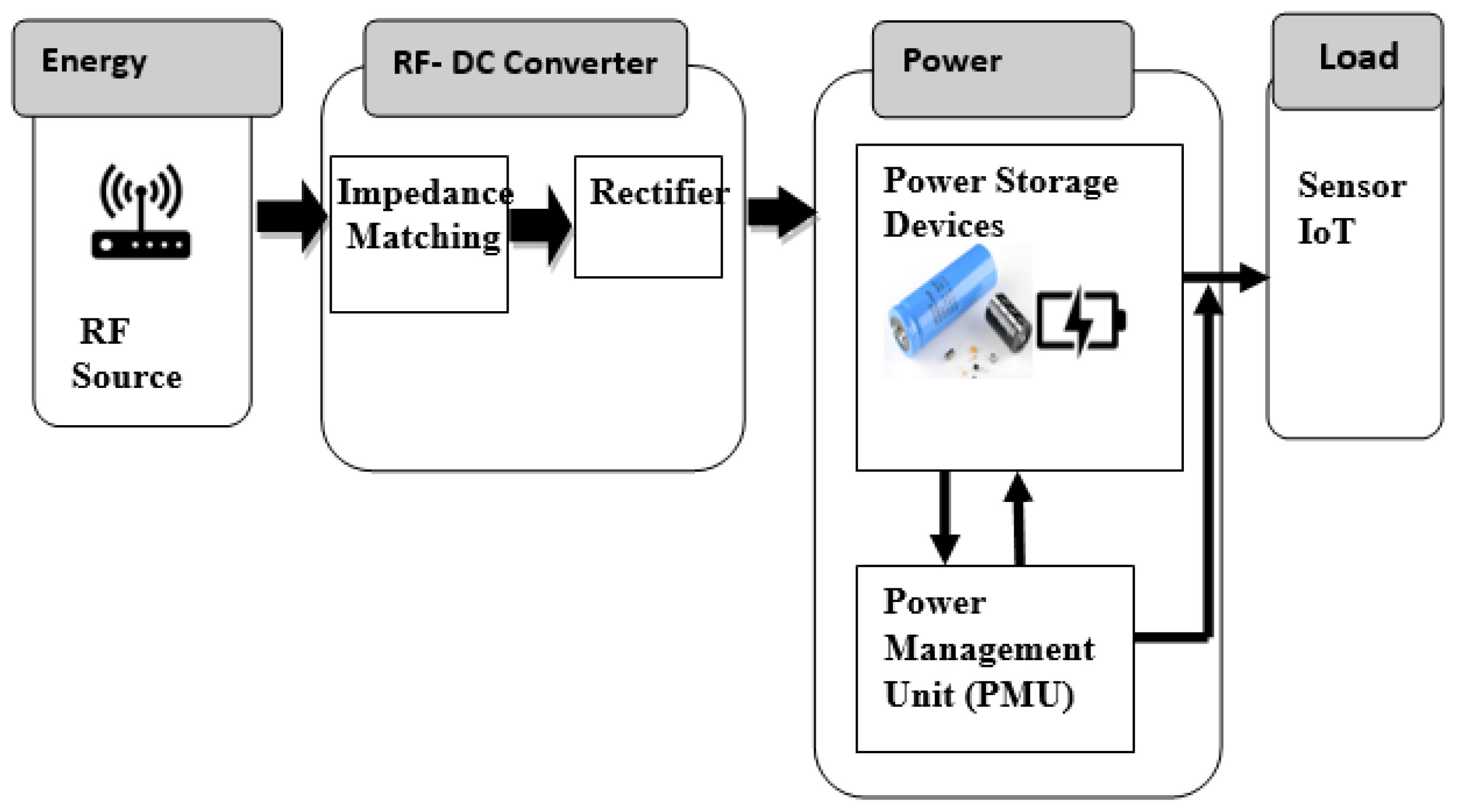 Technologies 13 00092 g002