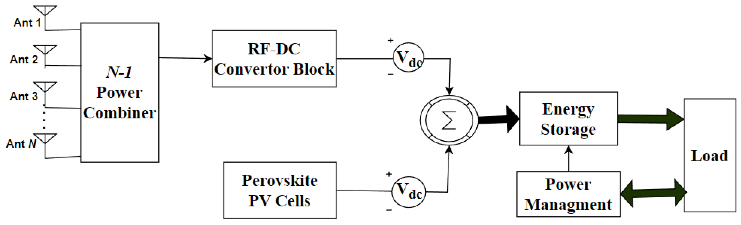Technologies 13 00092 g003