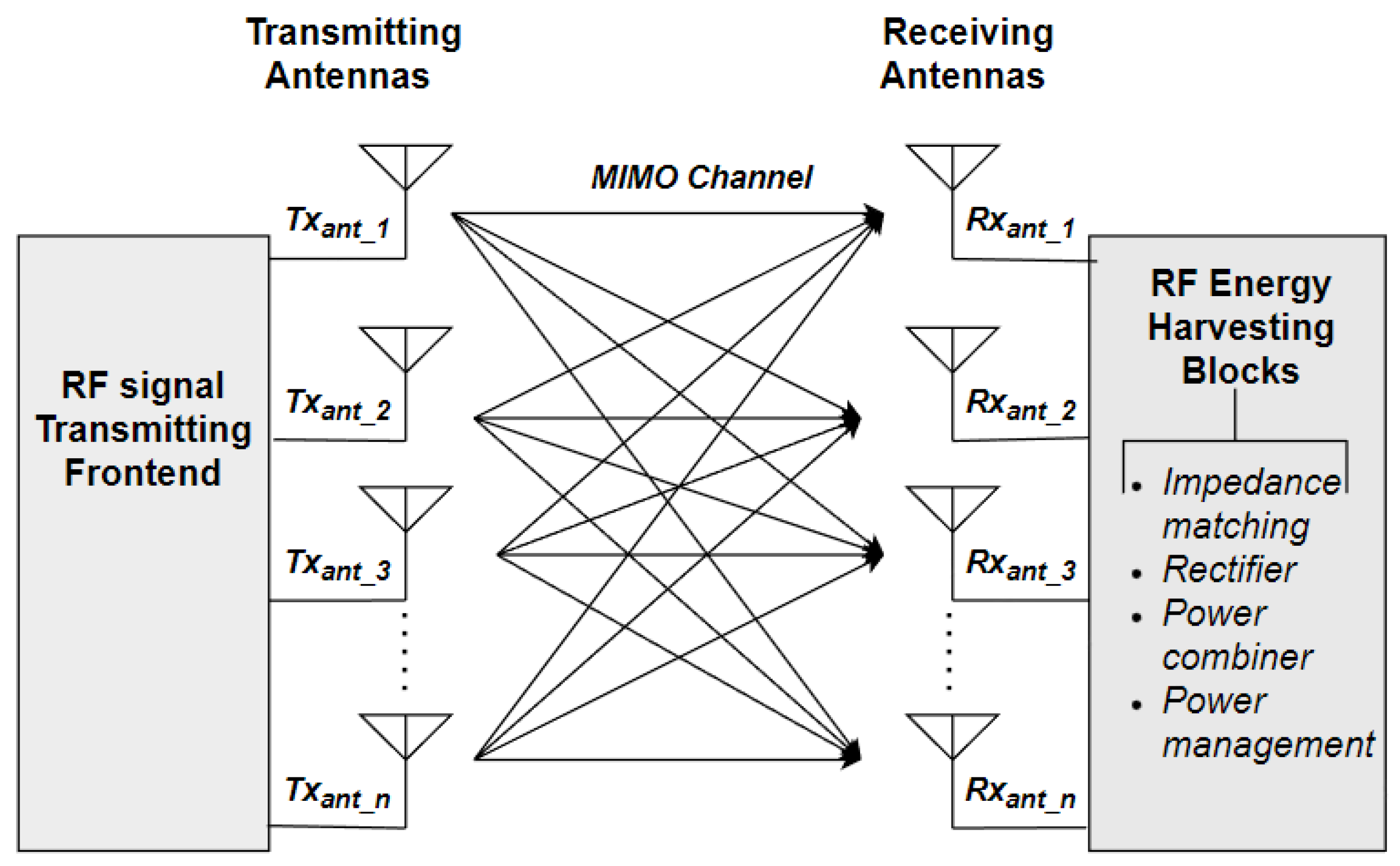 Technologies 13 00092 g004