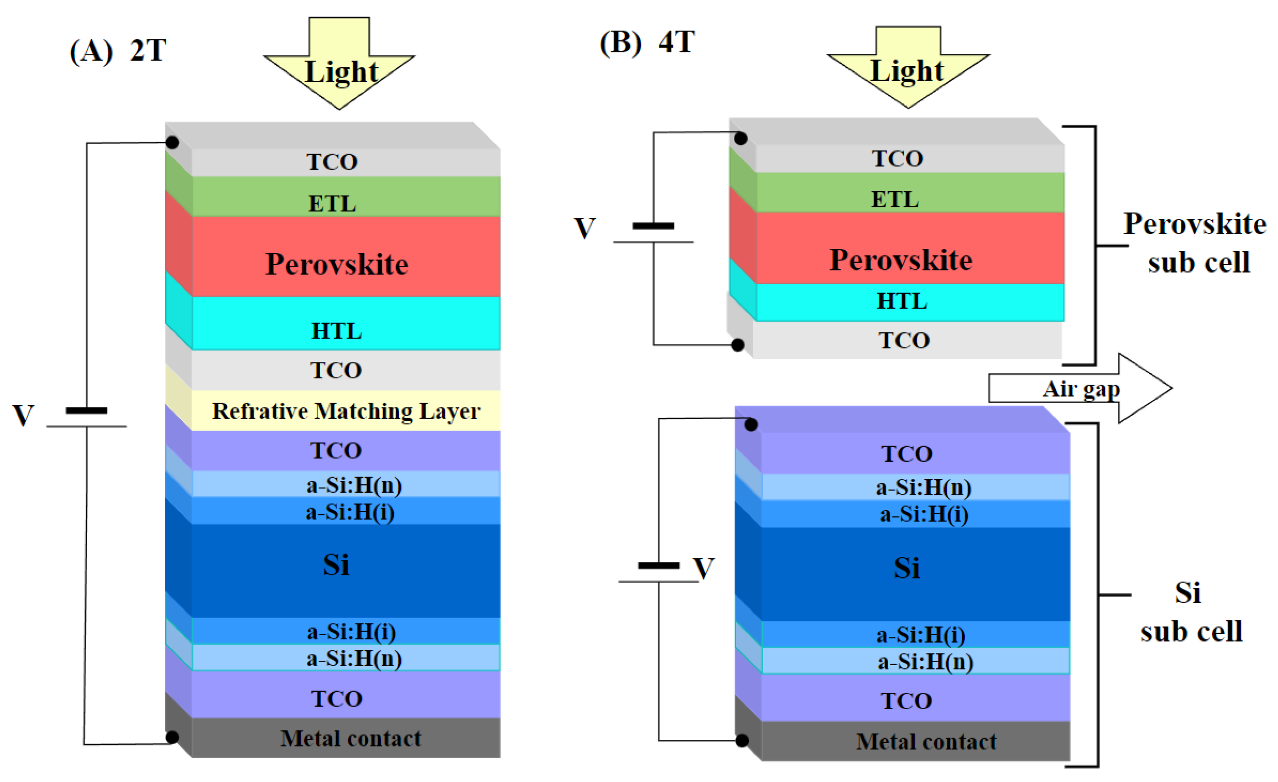 Technologies 13 00092 g005