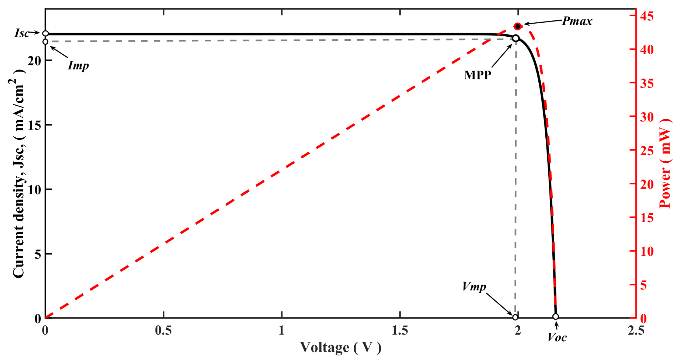 Technologies 13 00092 g009