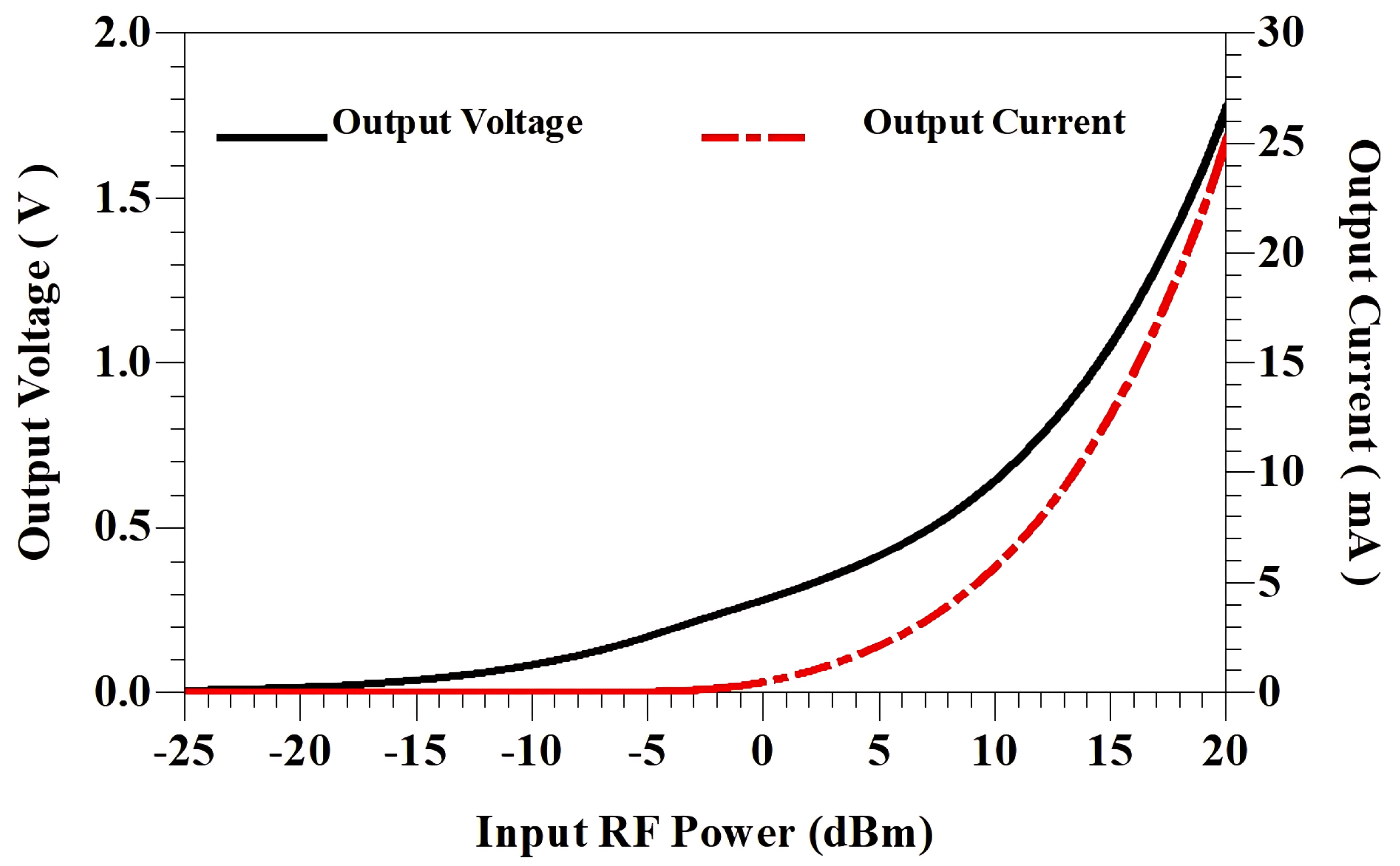 Technologies 13 00092 g010