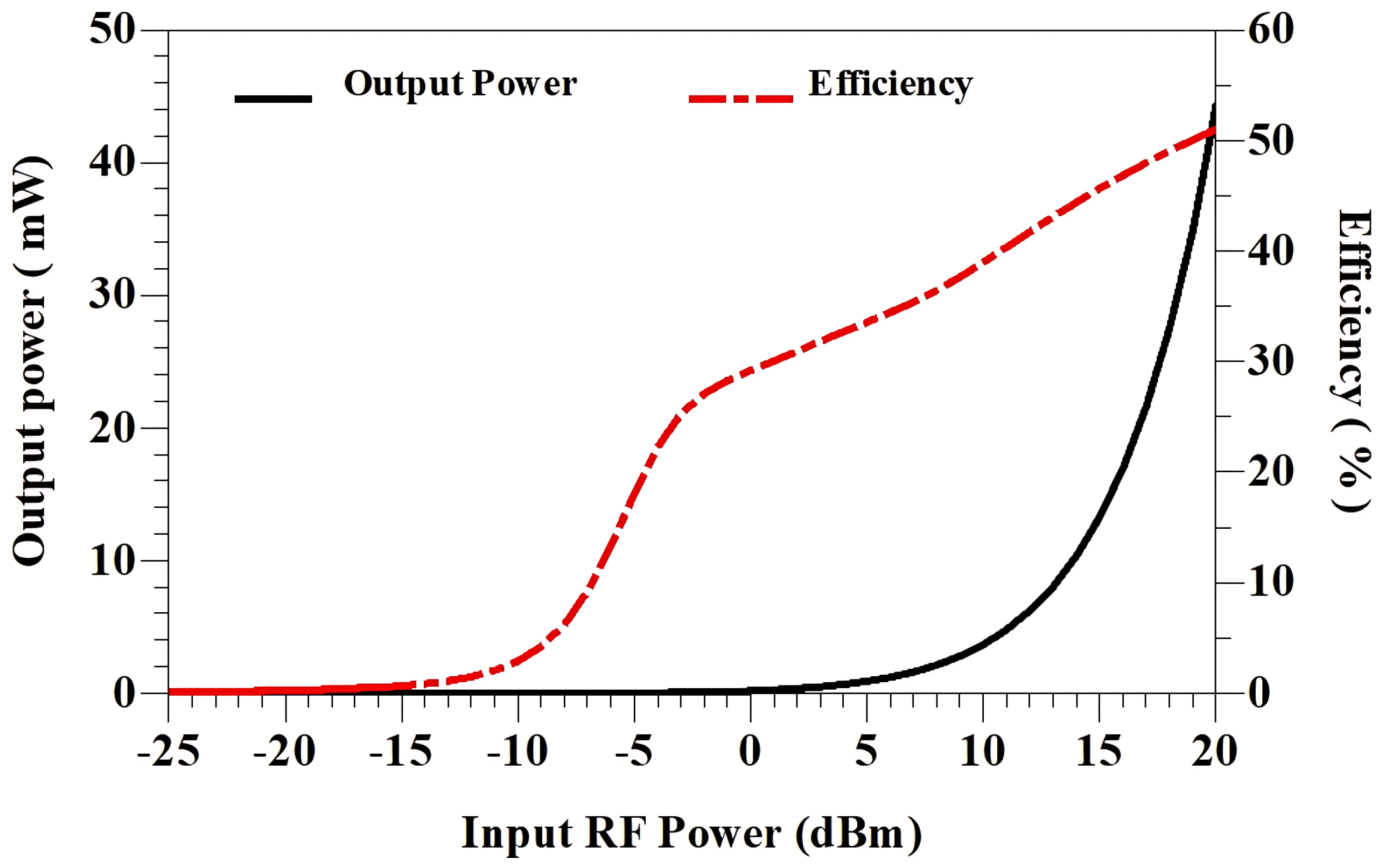 Technologies 13 00092 g011