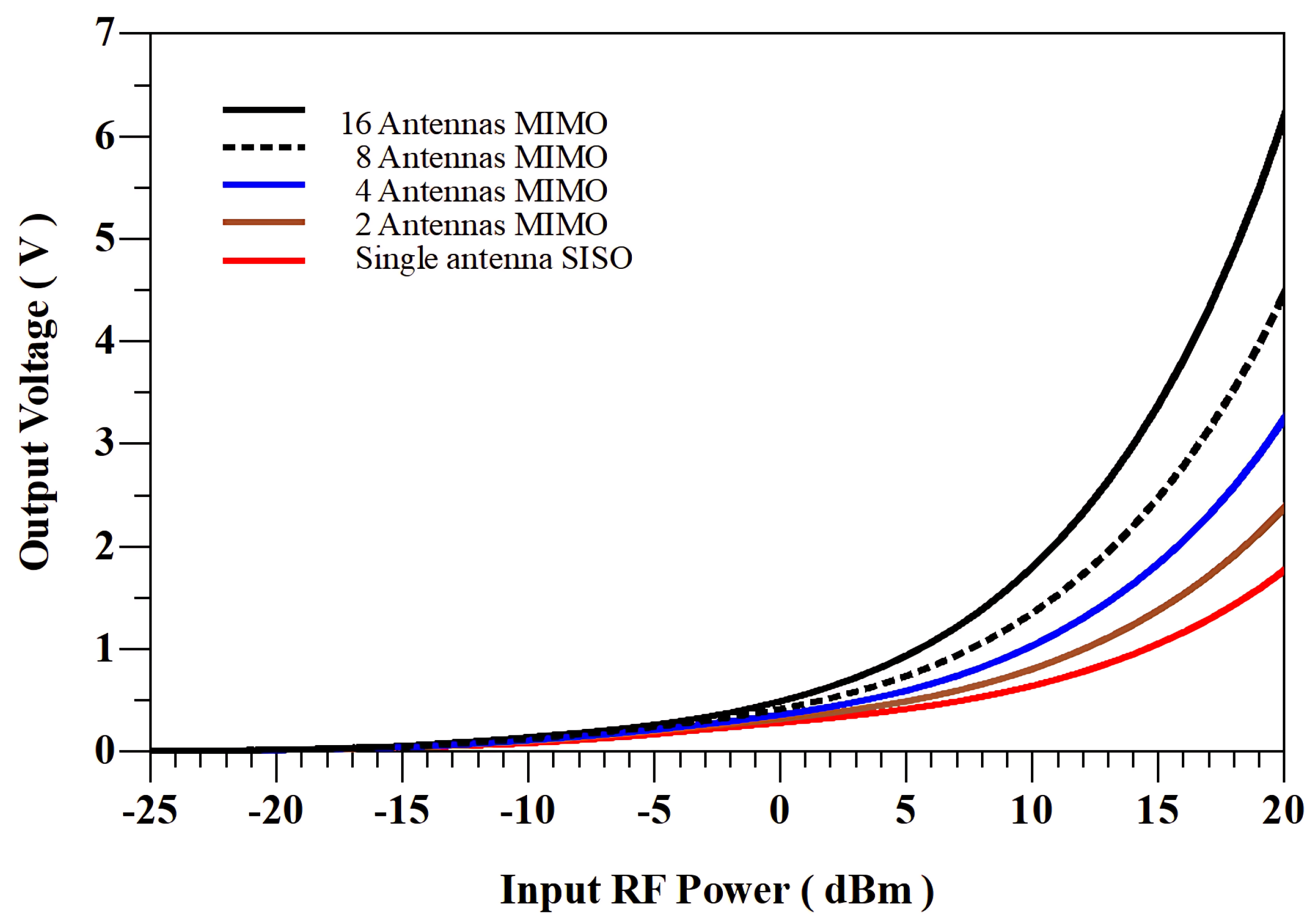 Technologies 13 00092 g014