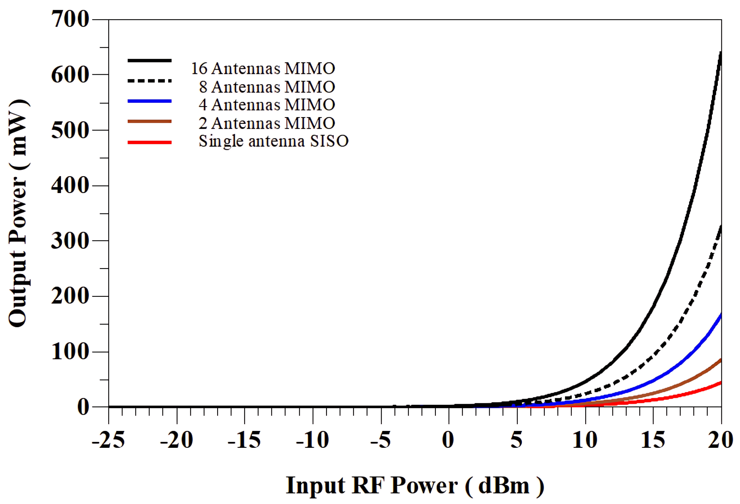 Technologies 13 00092 g015