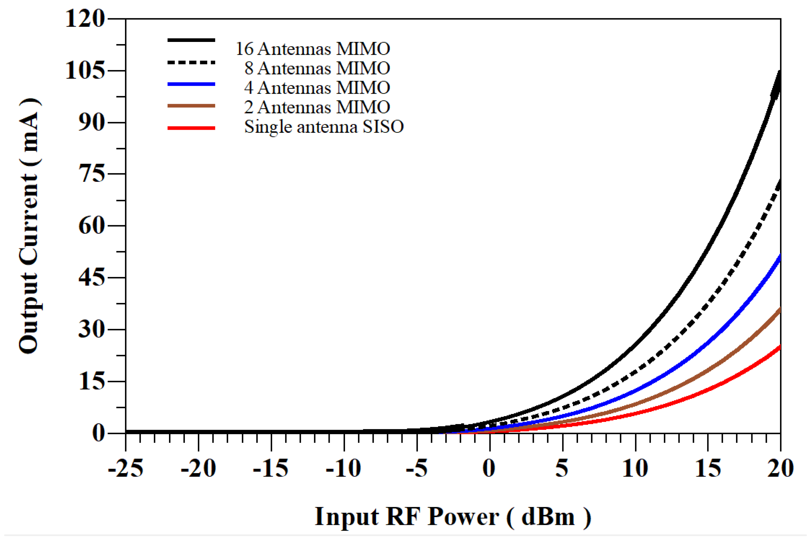 Technologies 13 00092 g016