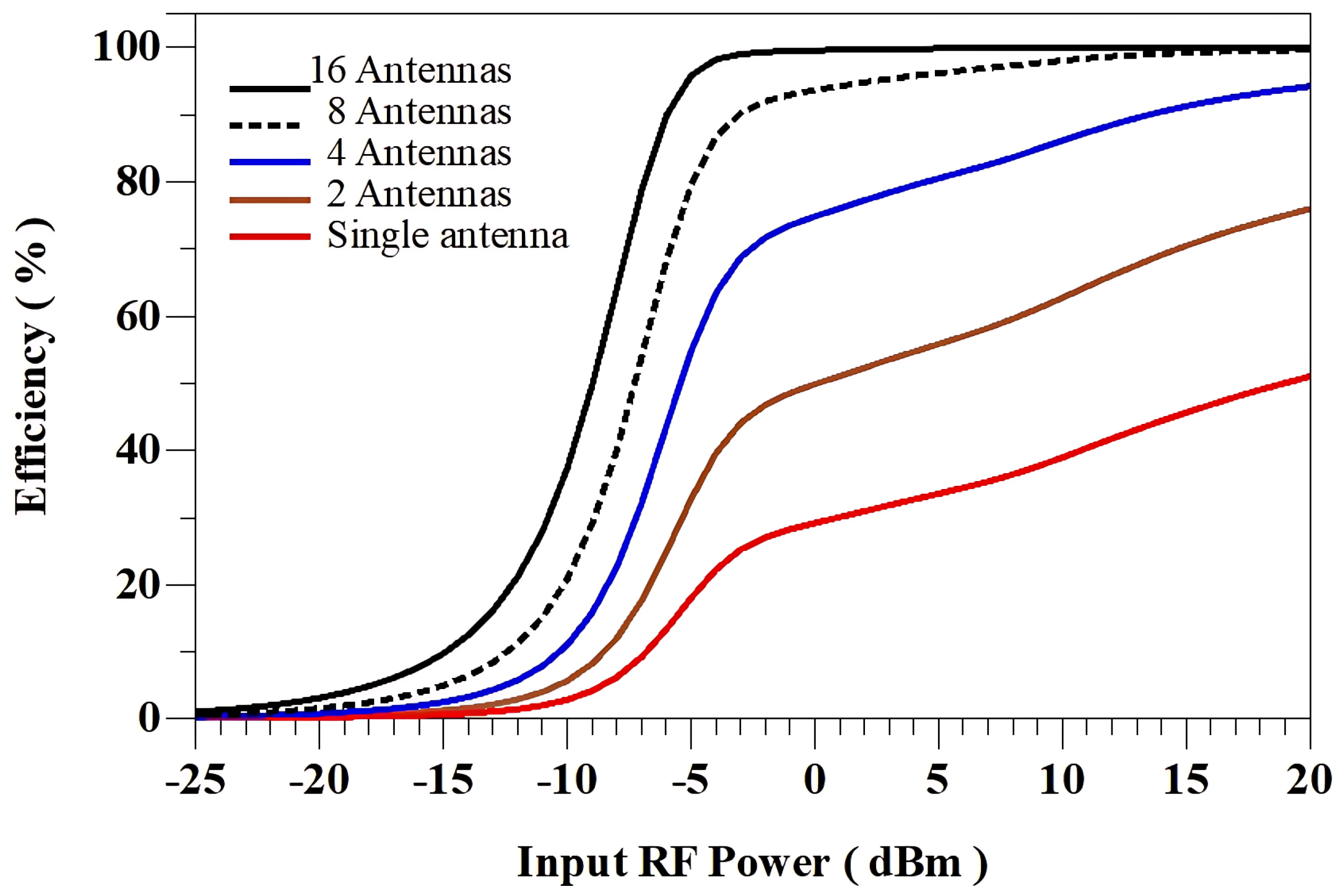 Technologies 13 00092 g017