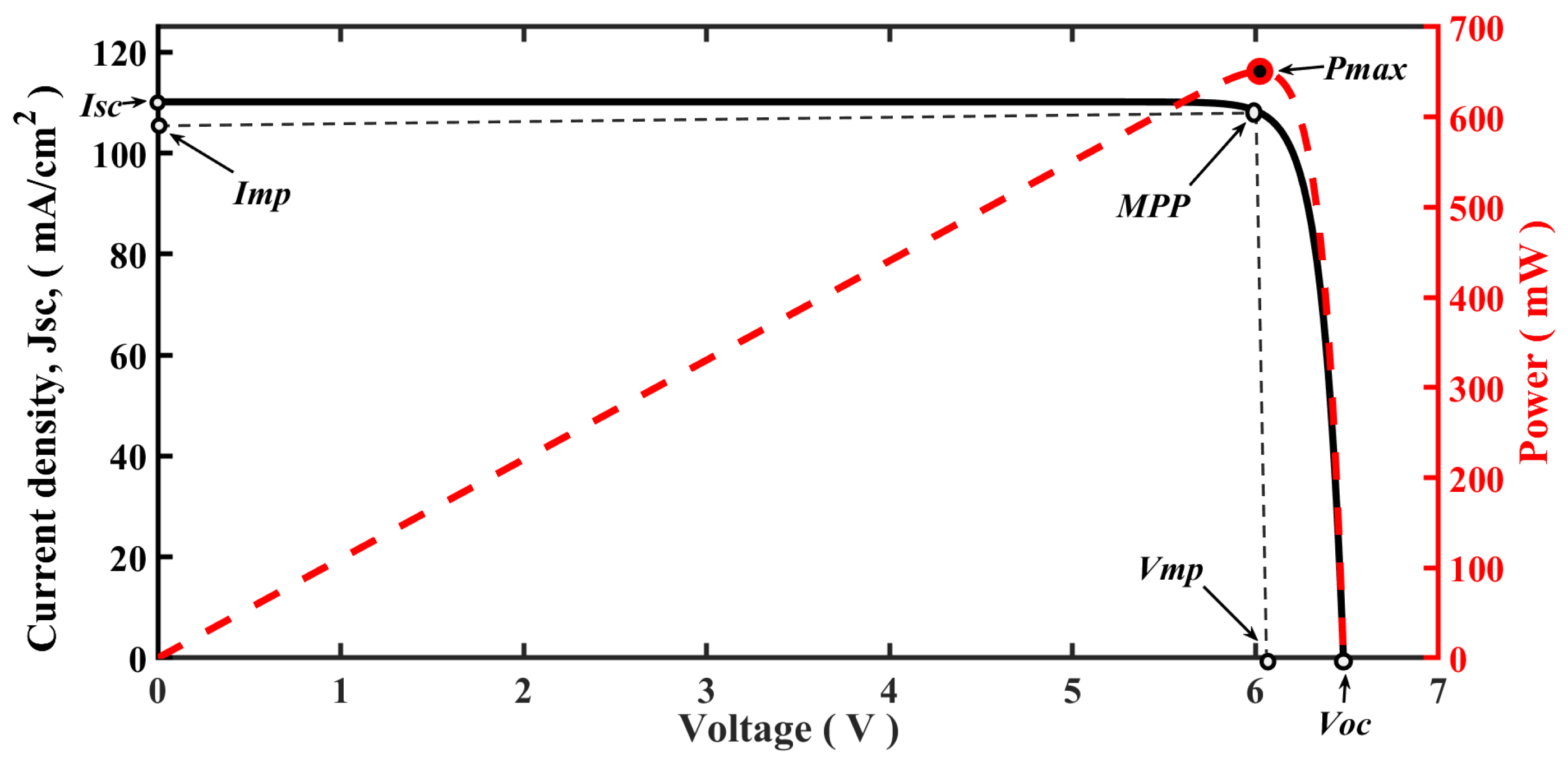 Technologies 13 00092 g019