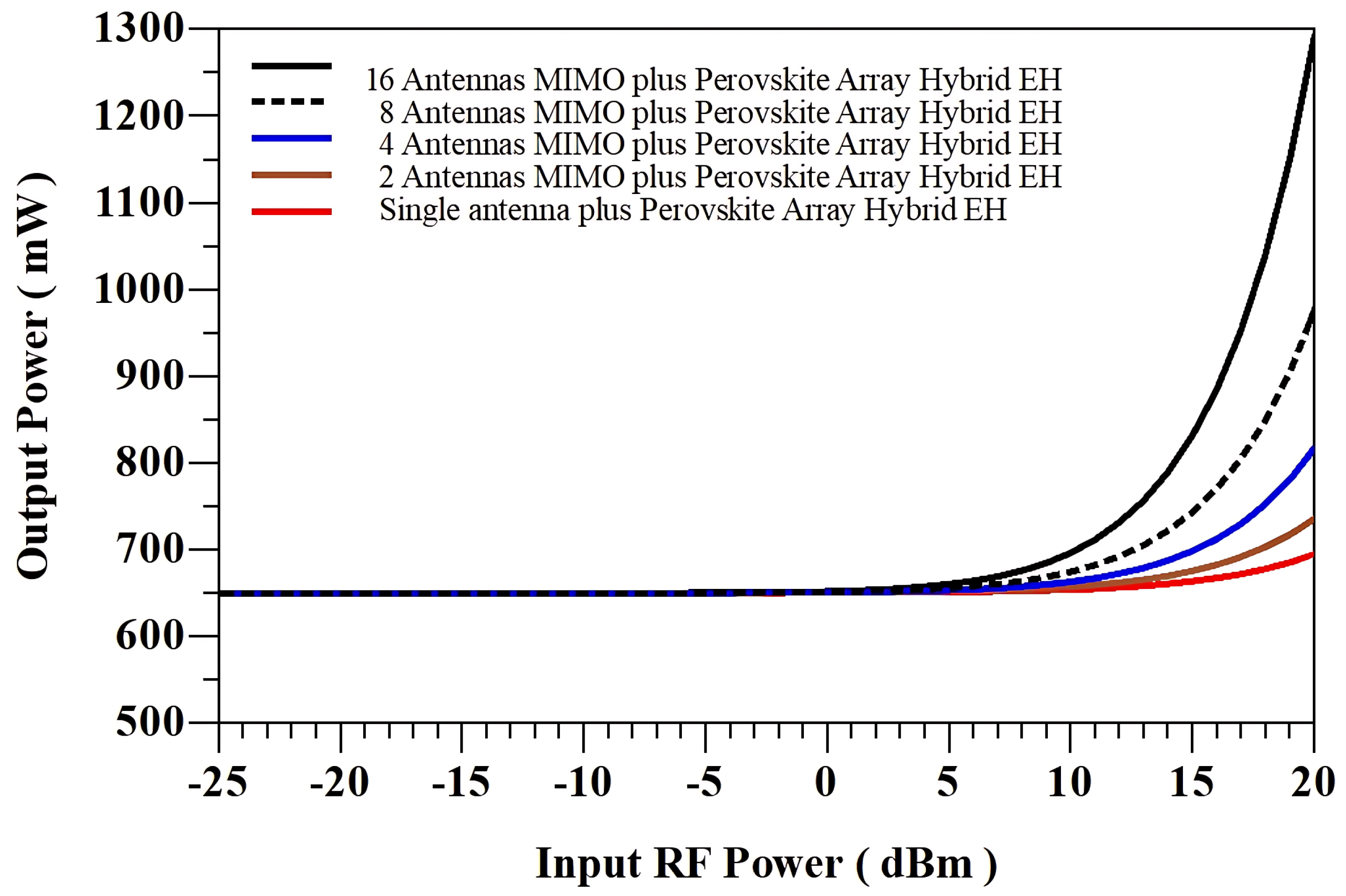 Technologies 13 00092 g021