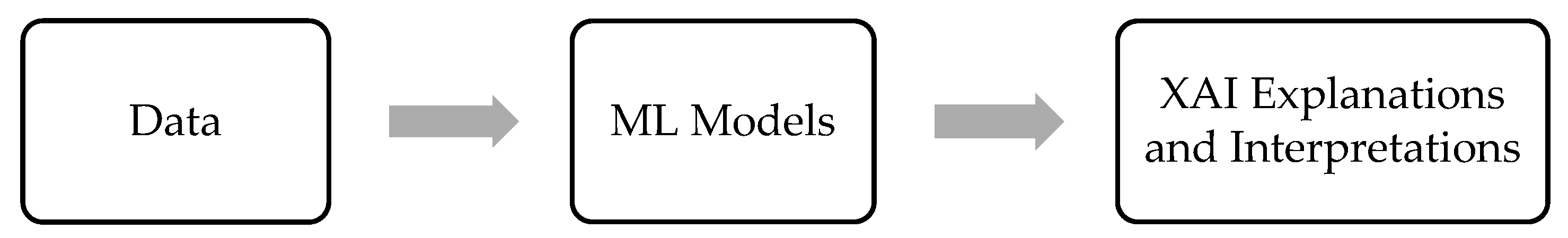 Technologies 13 00093 g001