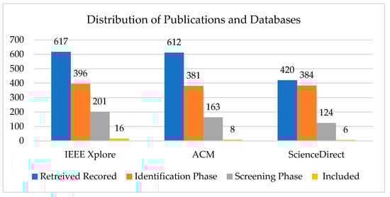 Technologies 13 00093 g002