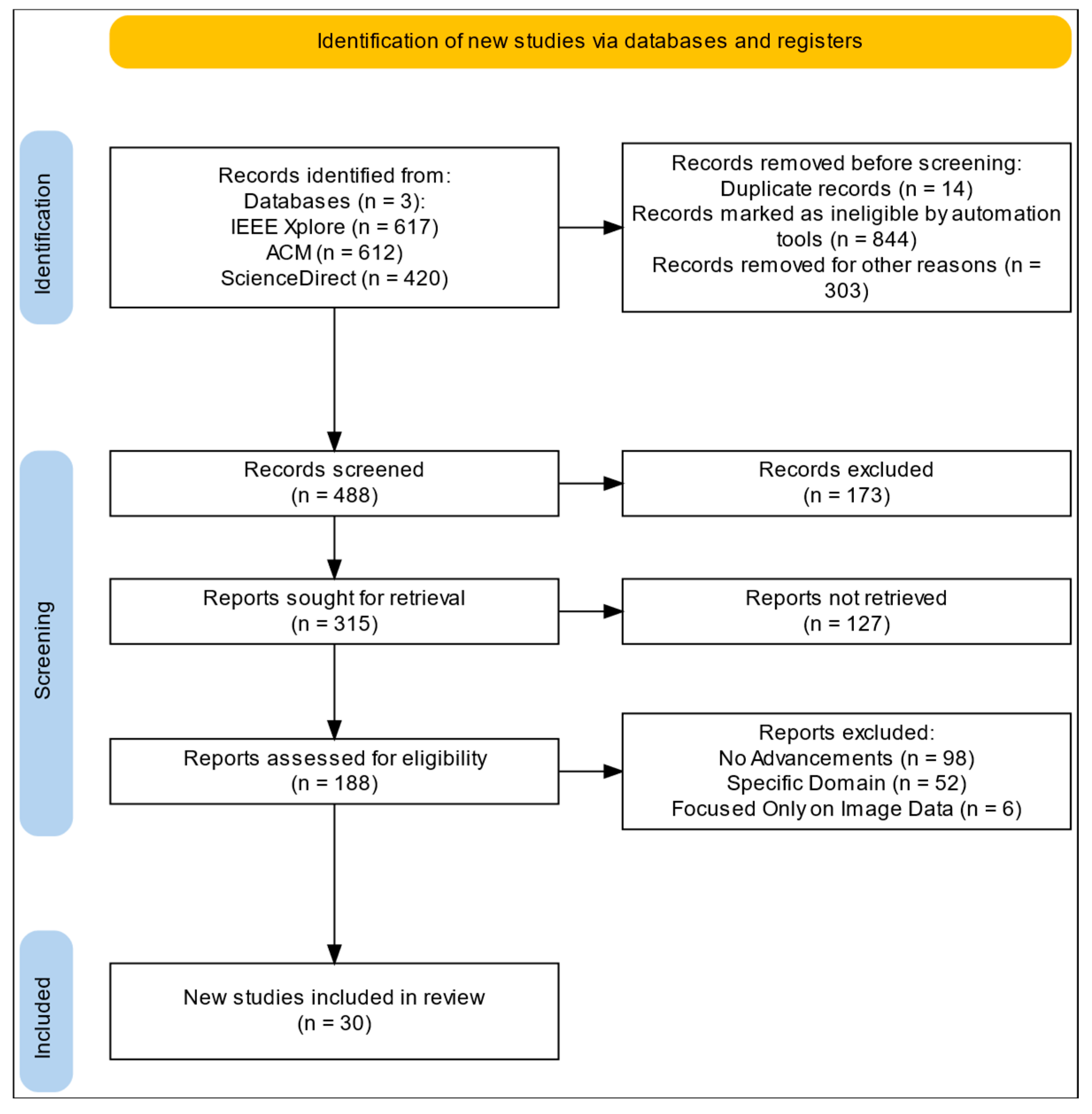 Technologies 13 00093 g003