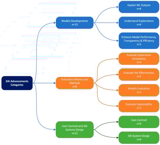 Technologies 13 00093 g005