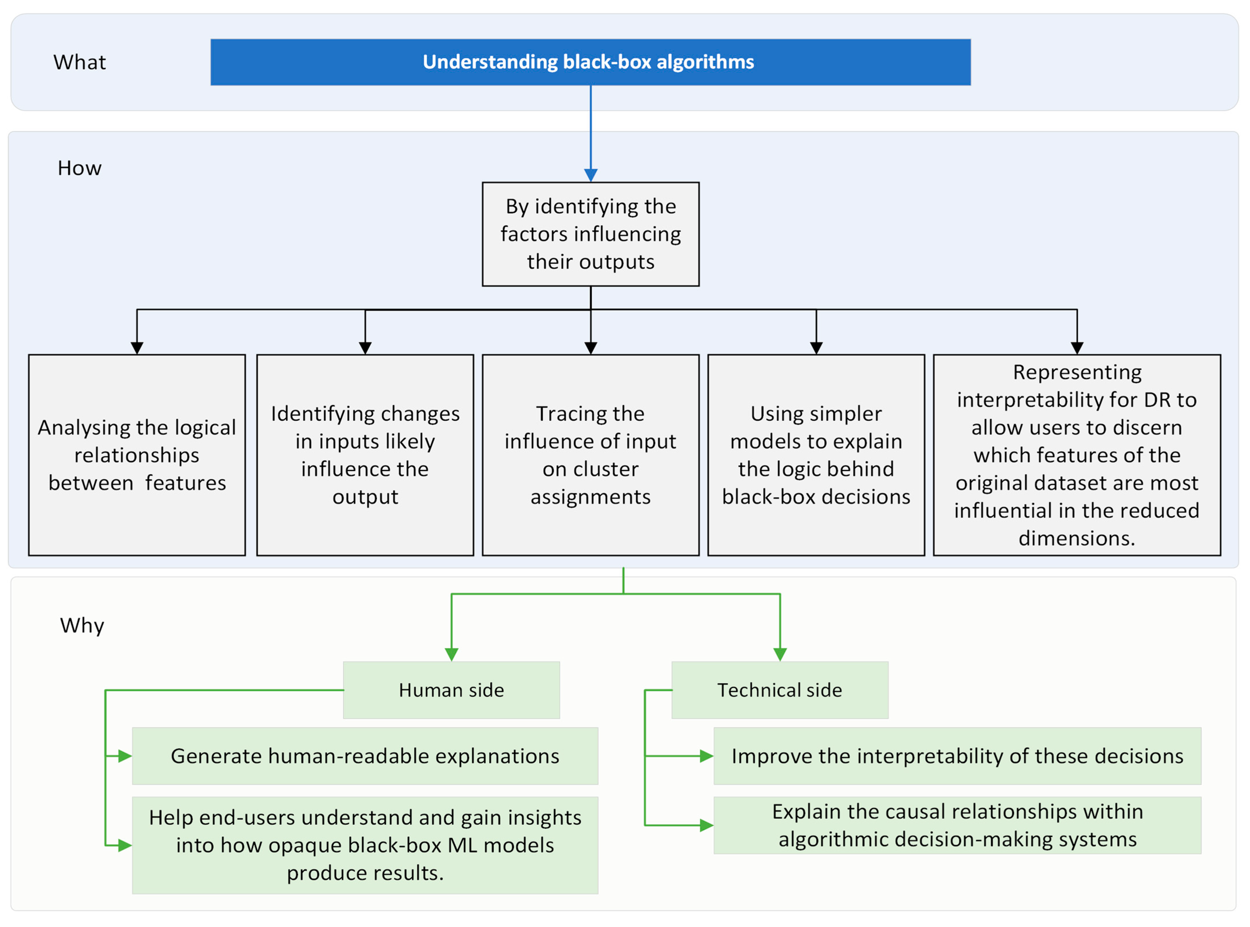 Technologies 13 00093 g006