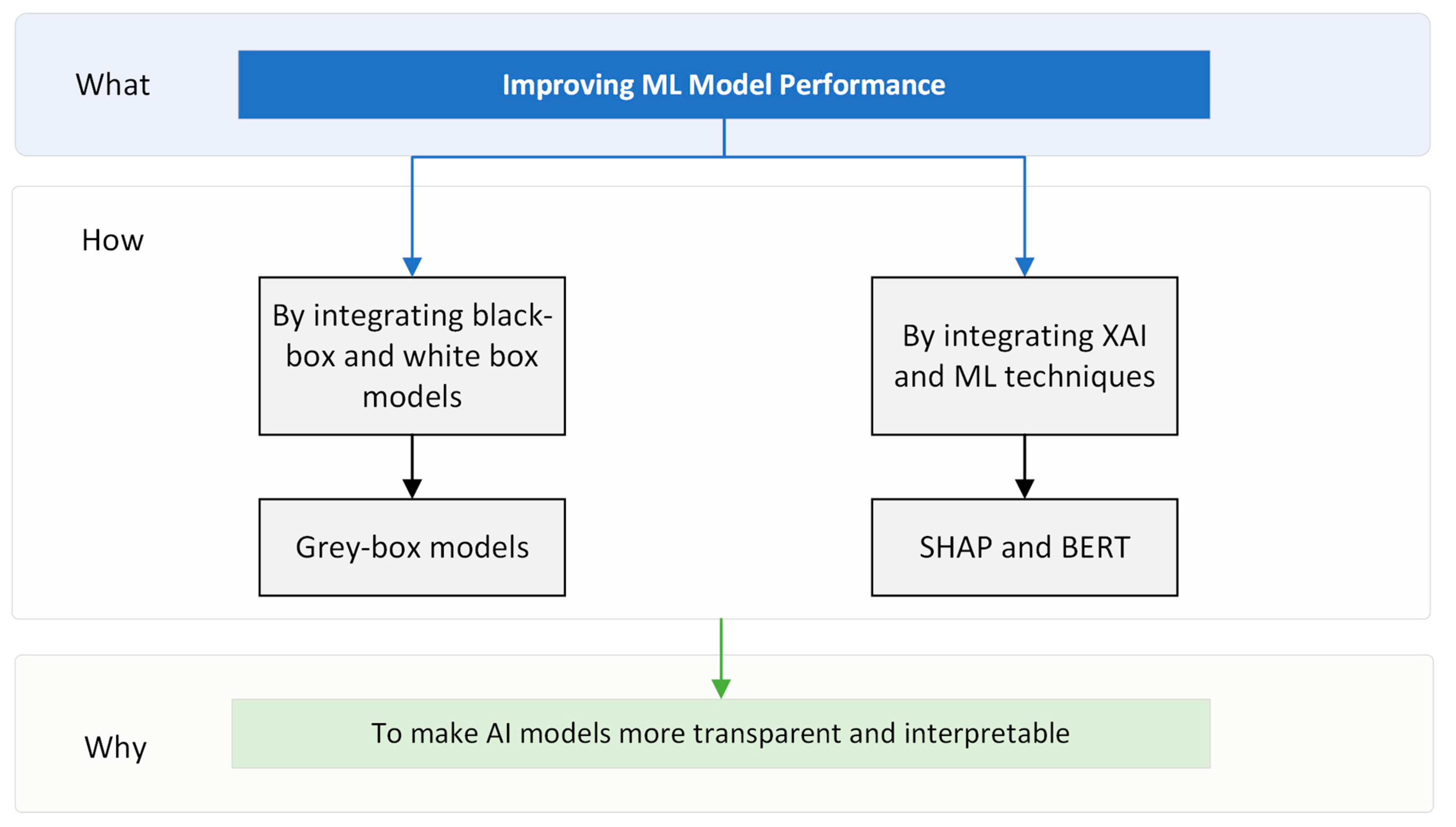 Technologies 13 00093 g008