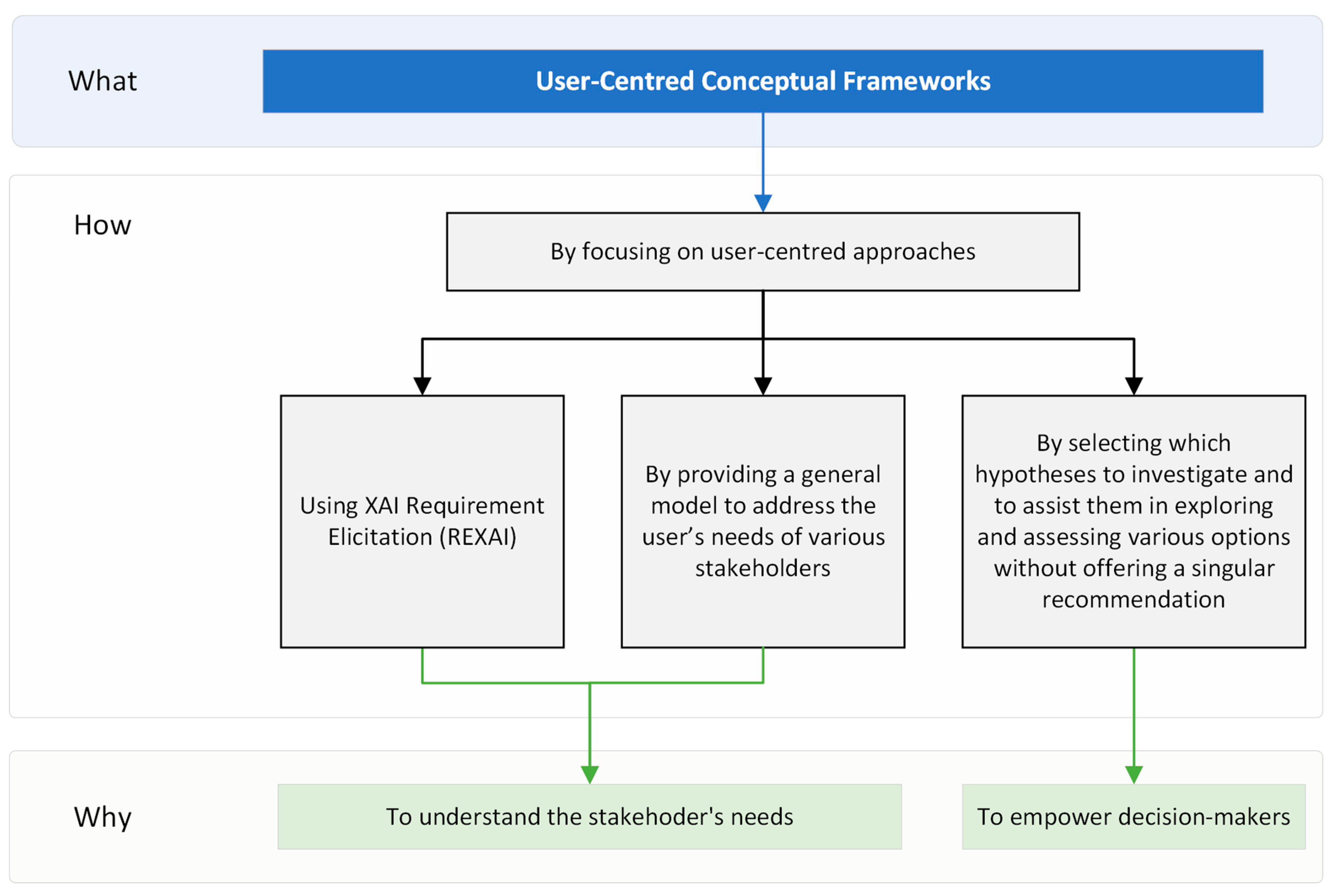 Technologies 13 00093 g010