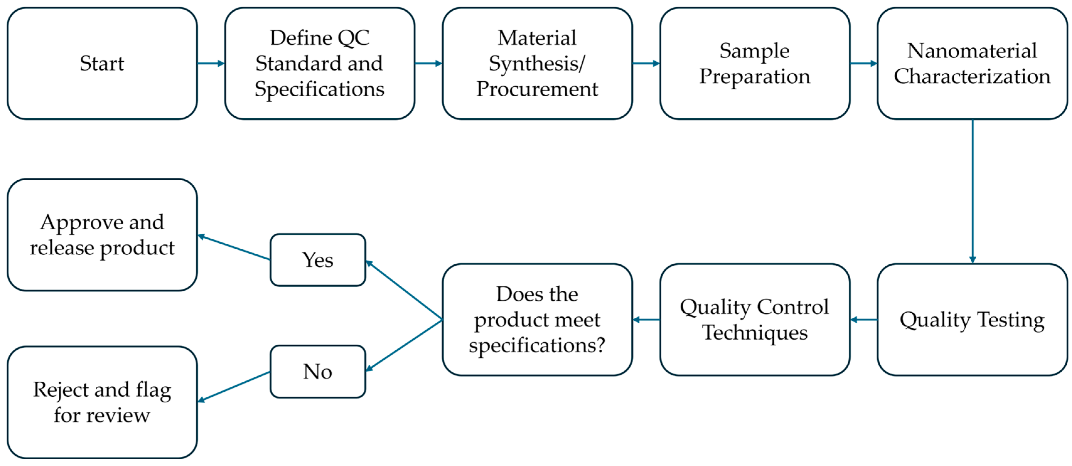 Technologies 13 00094 g001