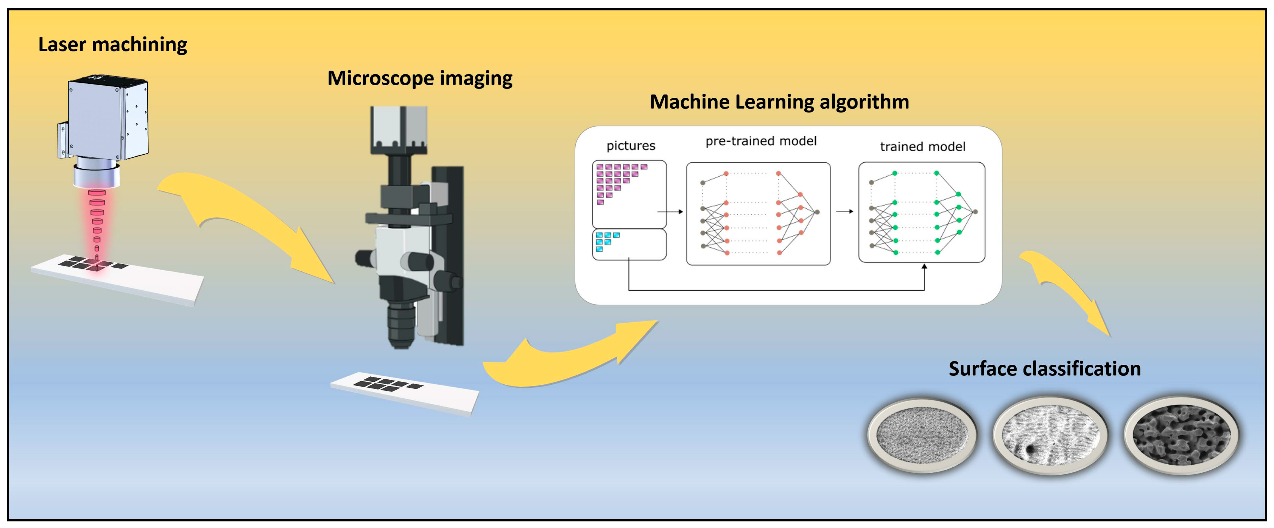 Technologies 13 00094 g003