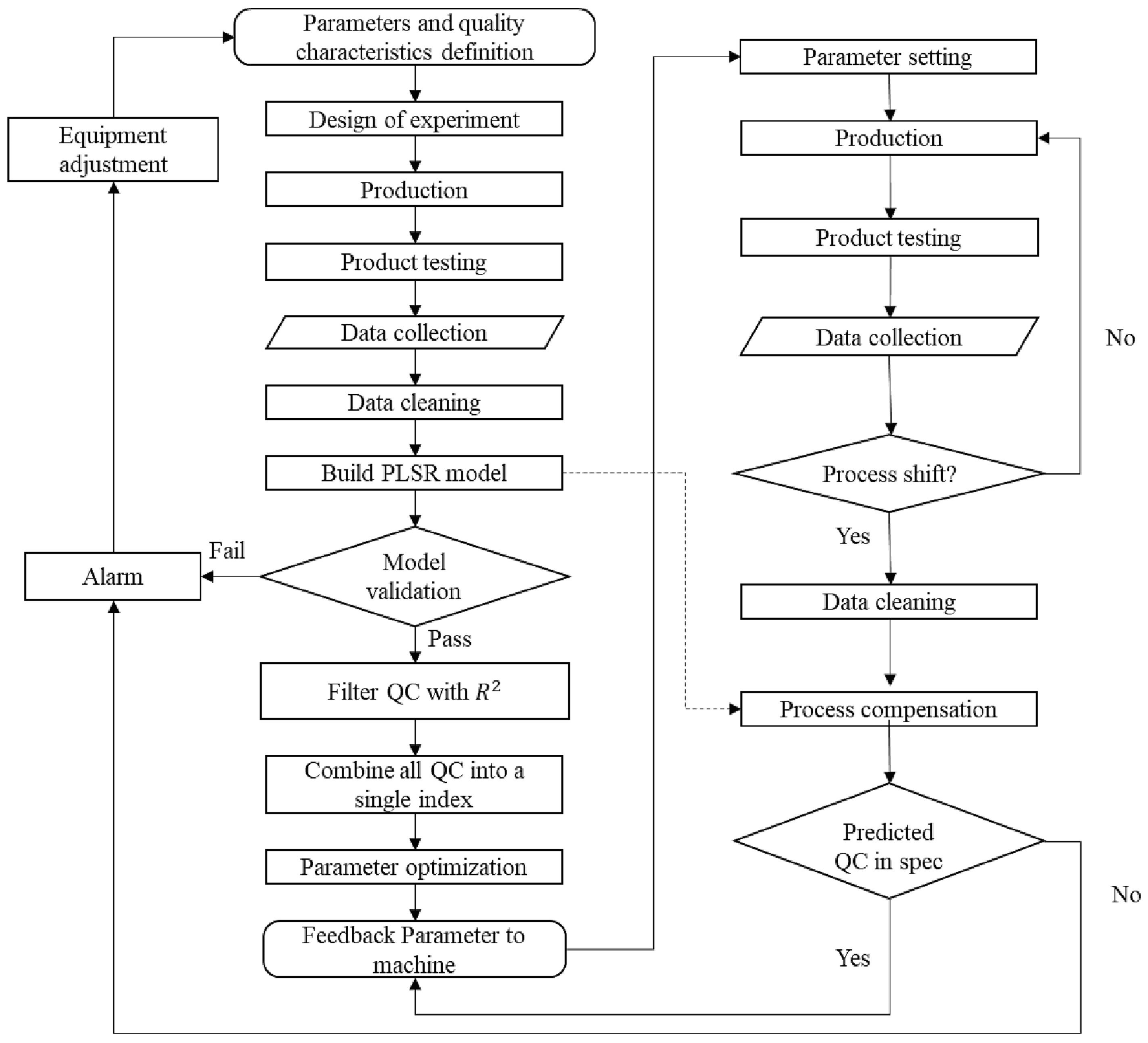 Technologies 13 00094 g005