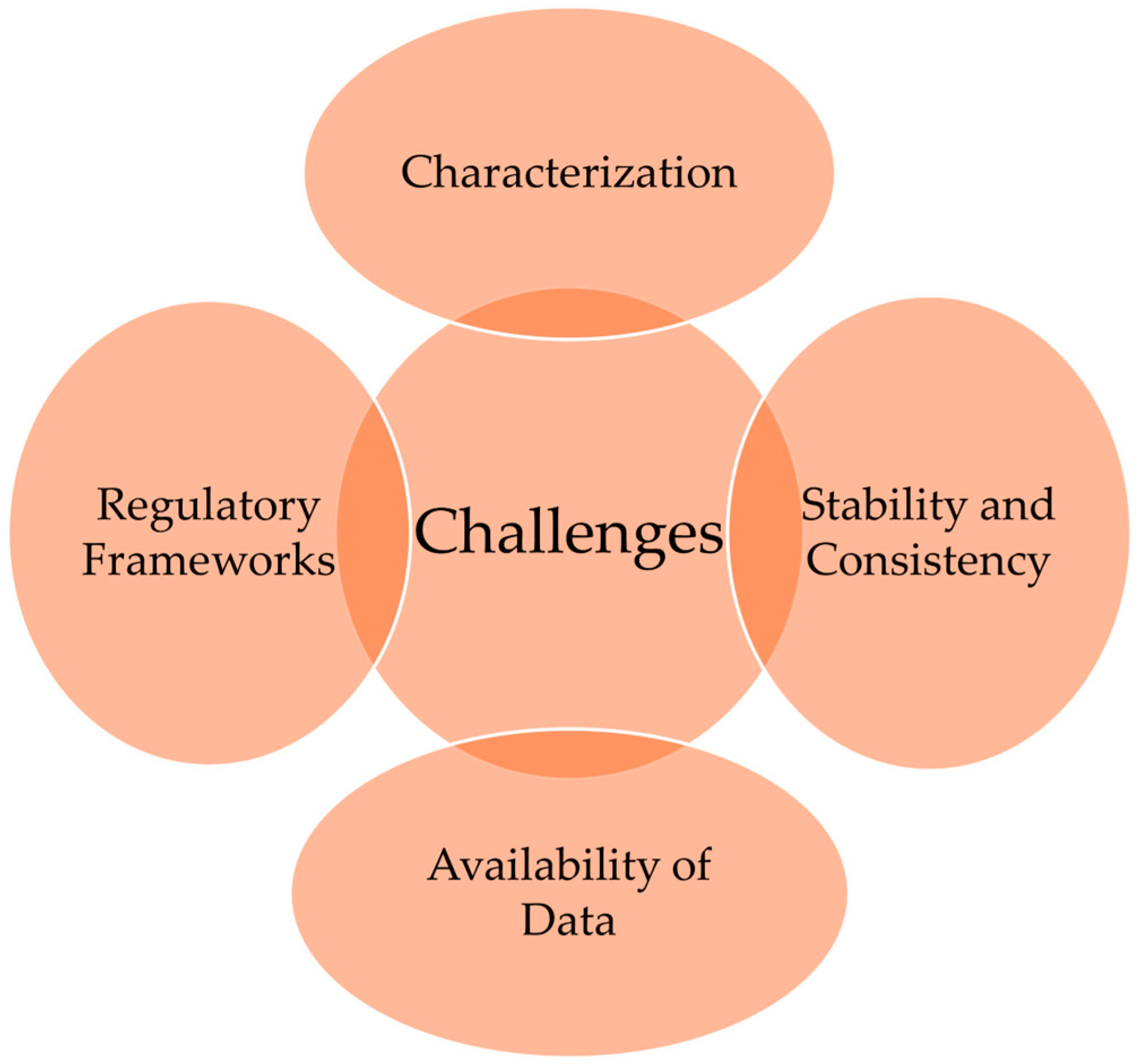 Technologies 13 00094 g006