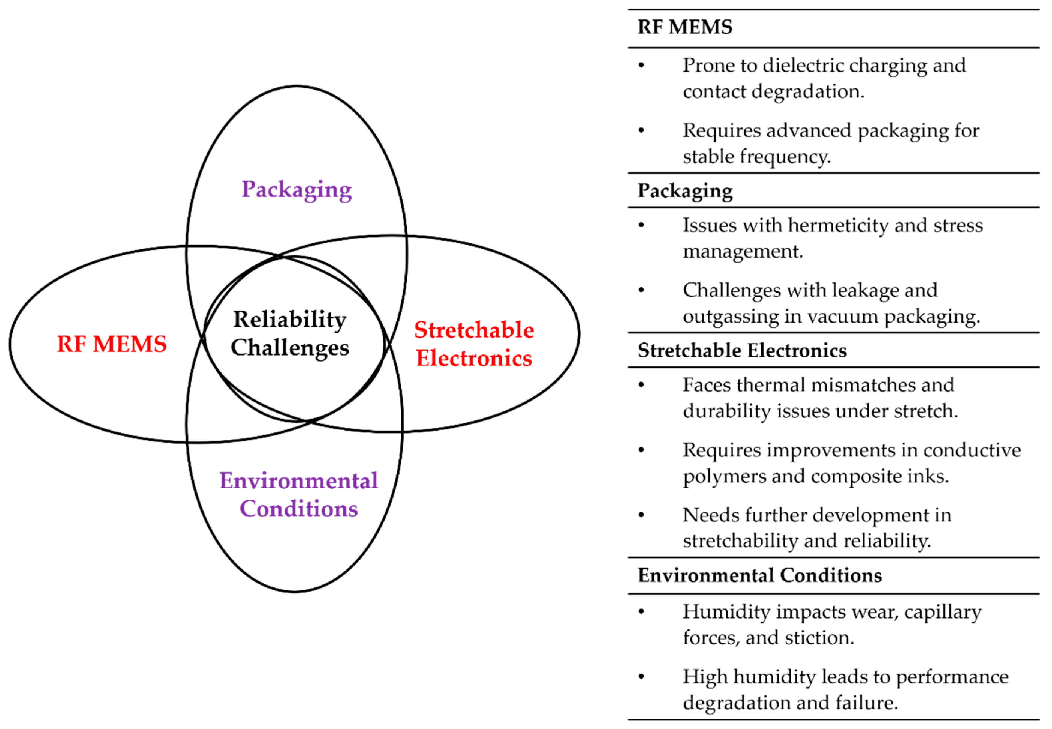 Technologies 13 00094 g008