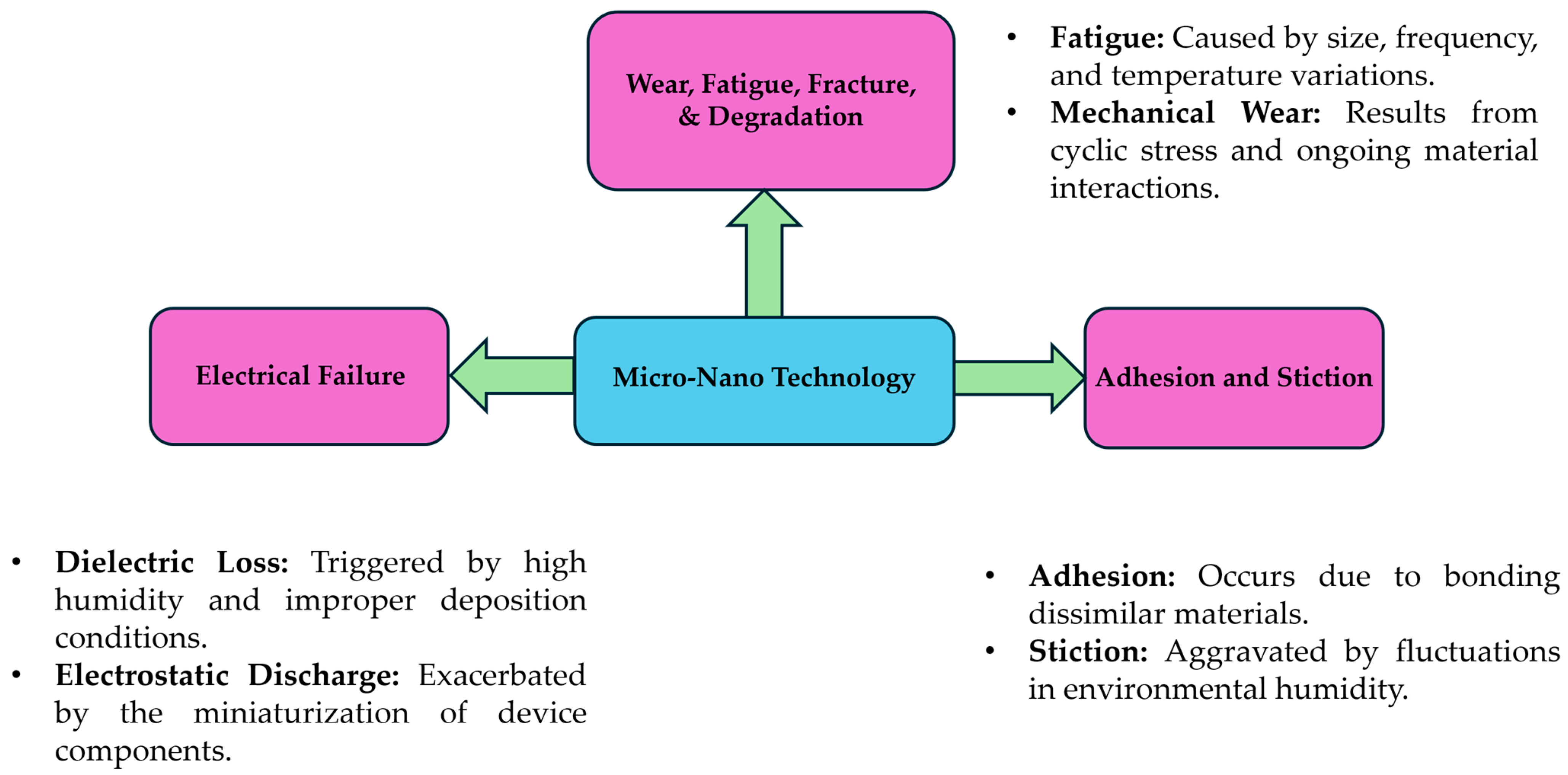 Technologies 13 00094 g009
