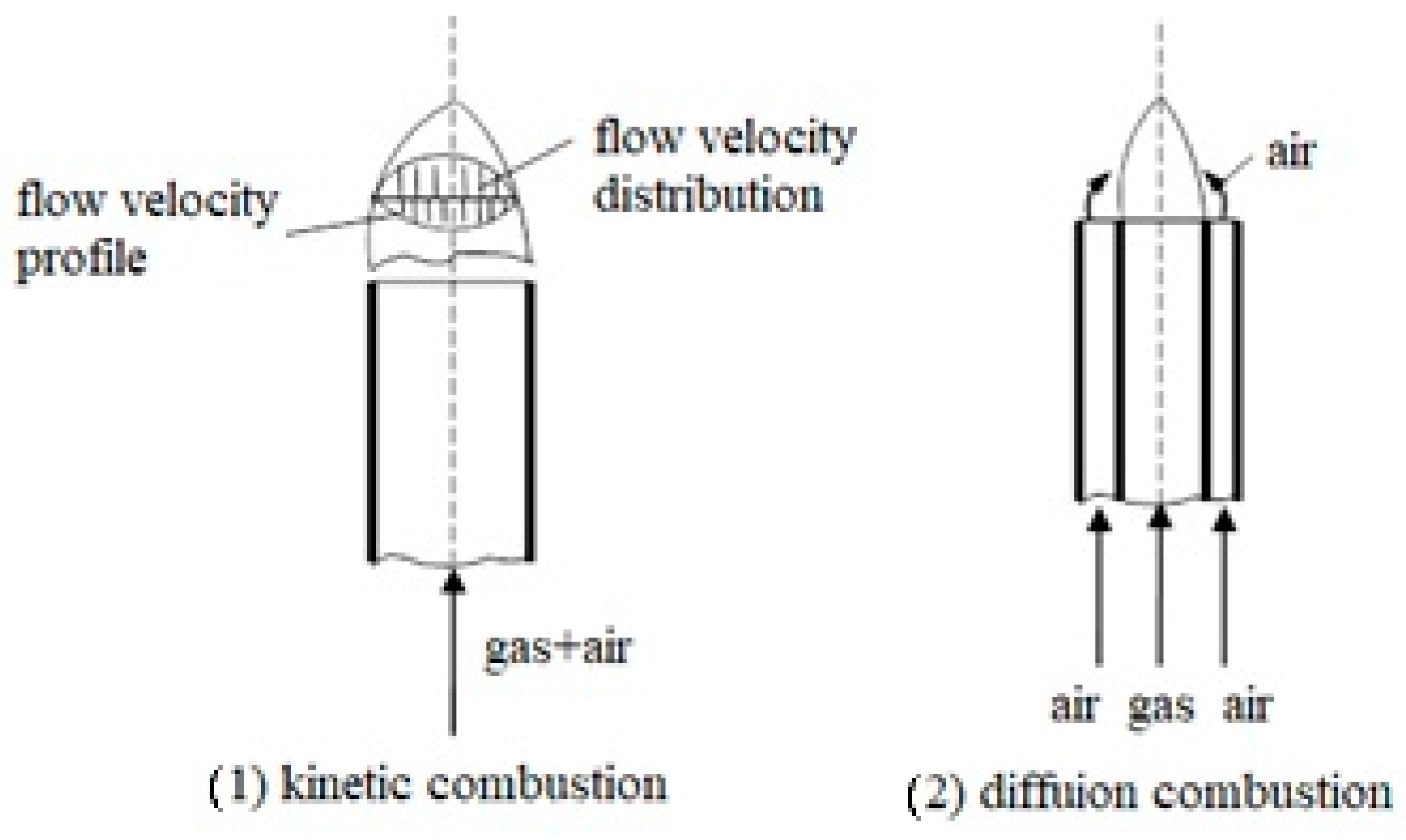 Technologies 13 00095 g002