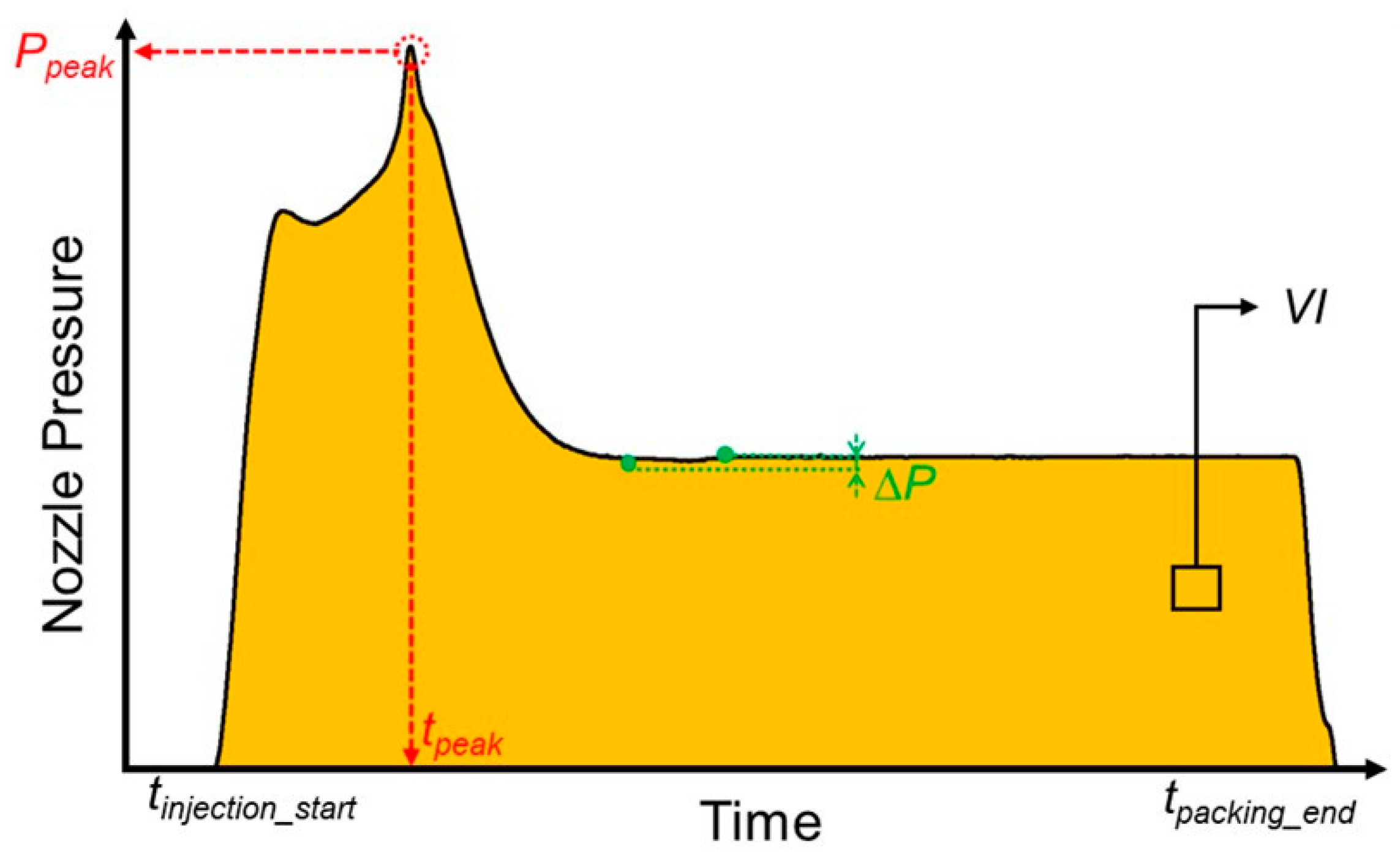 Technologies 13 00097 g002