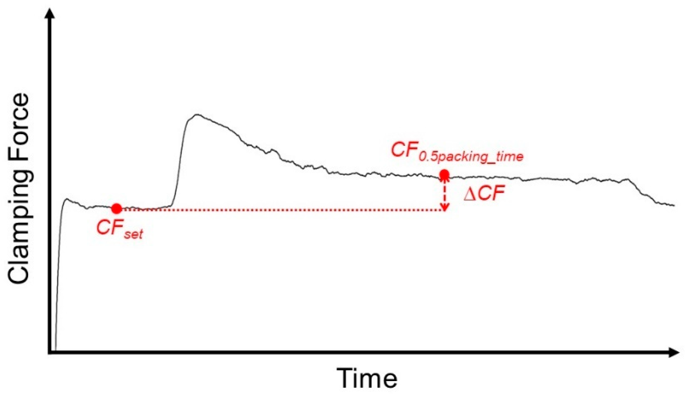 Technologies 13 00097 g003