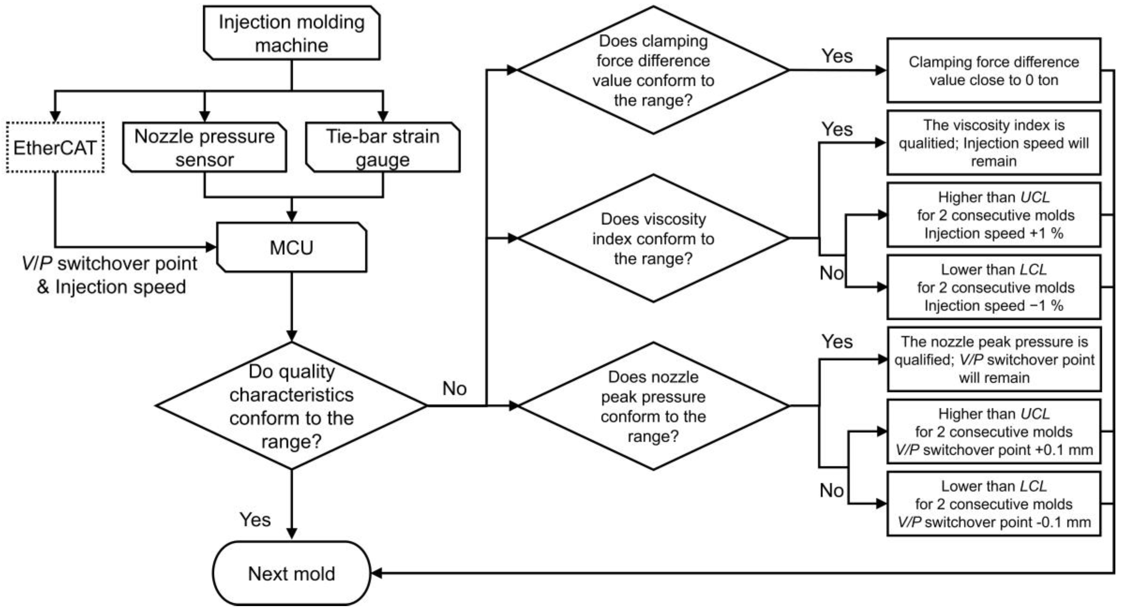 Technologies 13 00097 g004