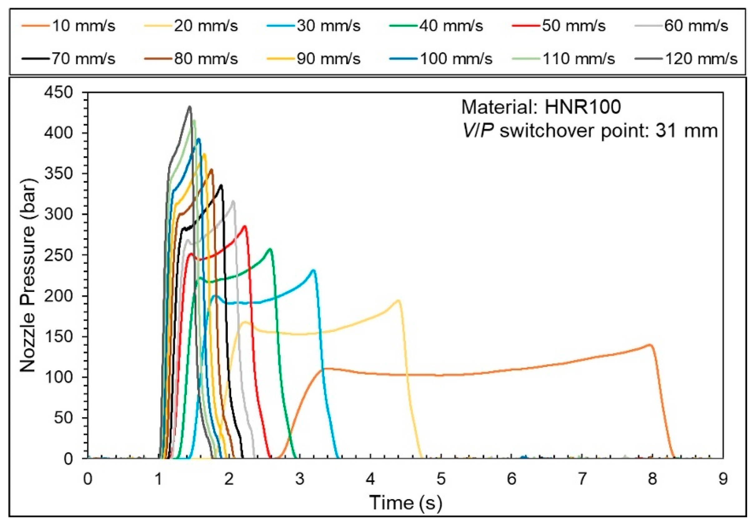 Technologies 13 00097 g008