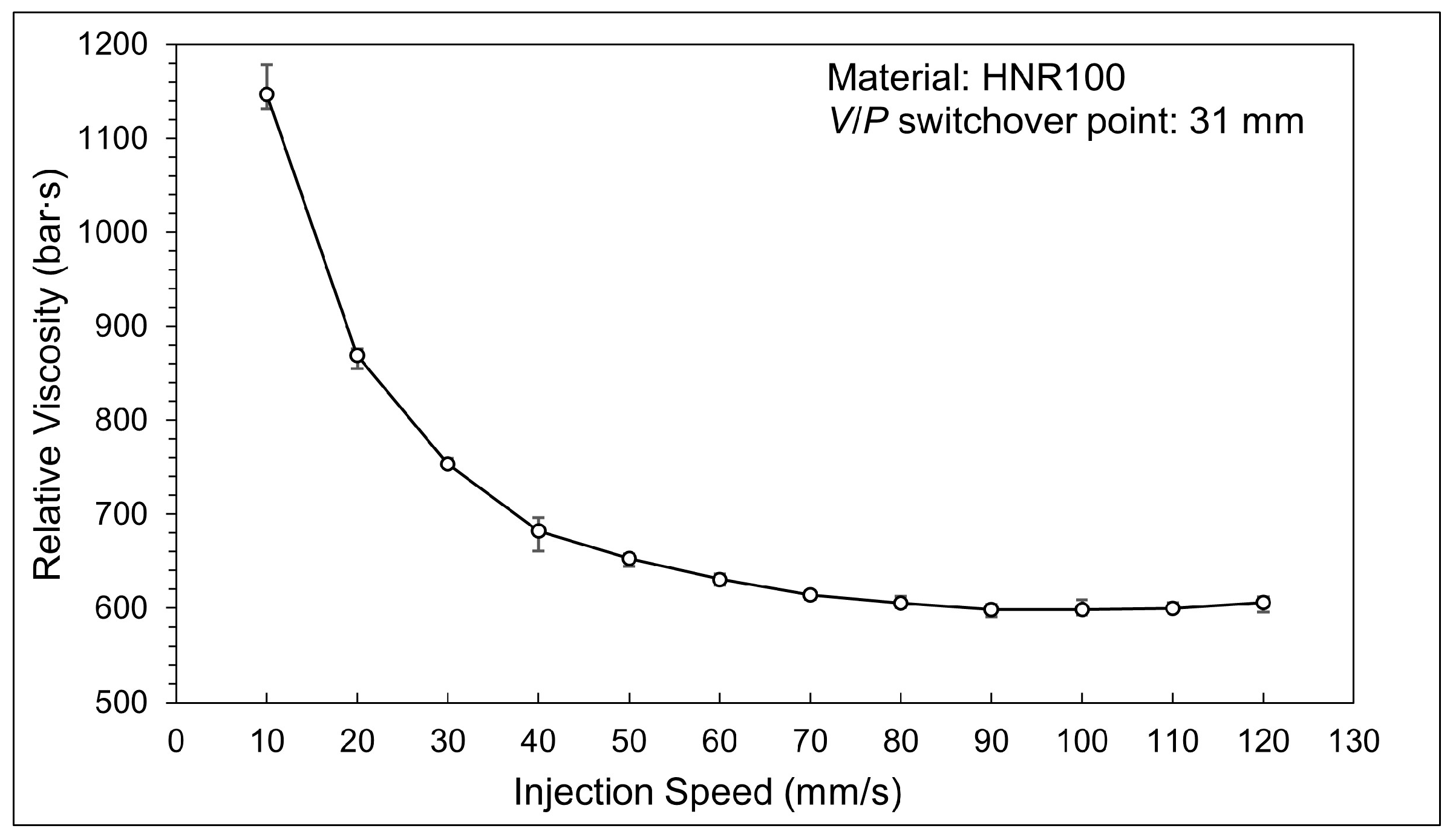 Technologies 13 00097 g010
