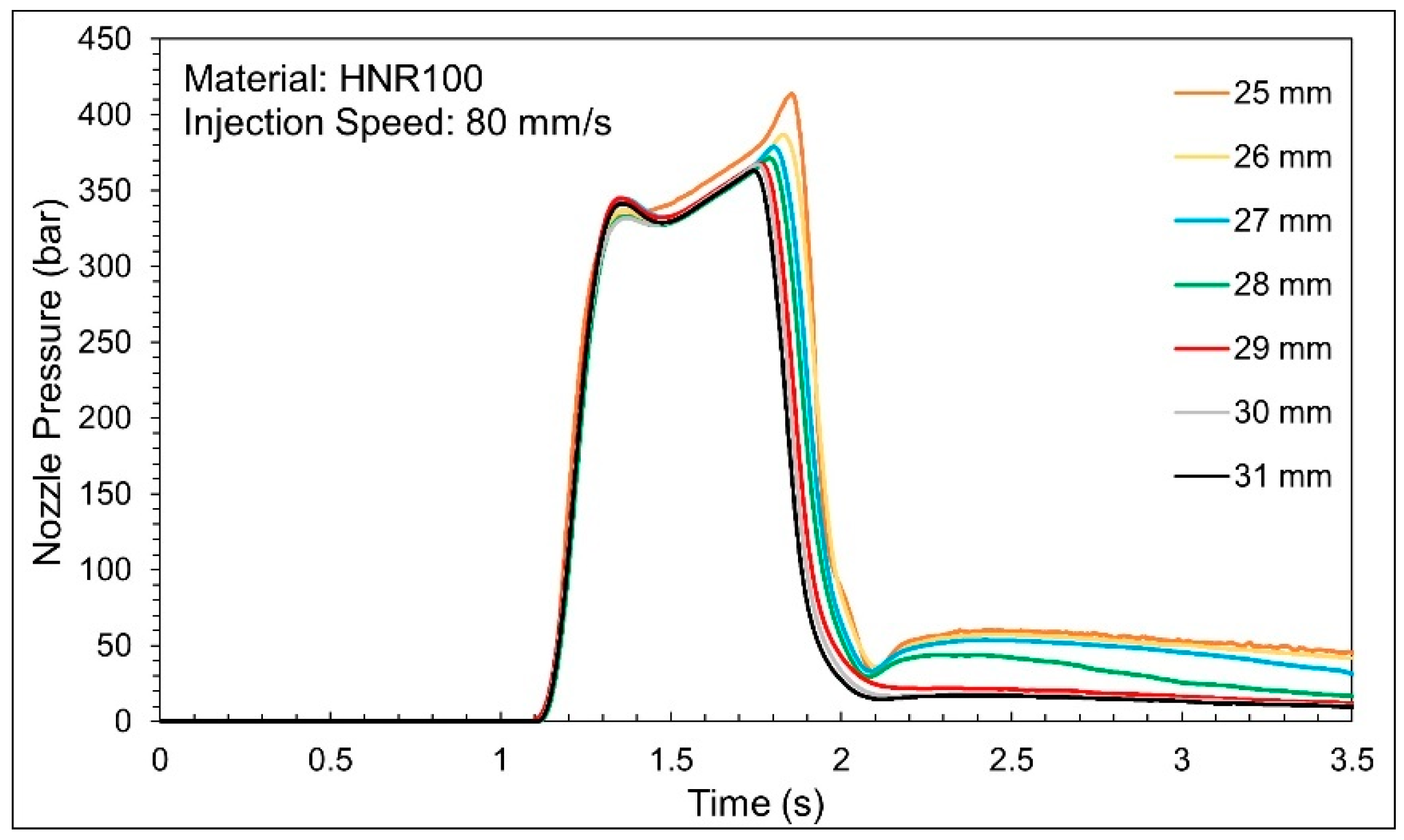 Technologies 13 00097 g011