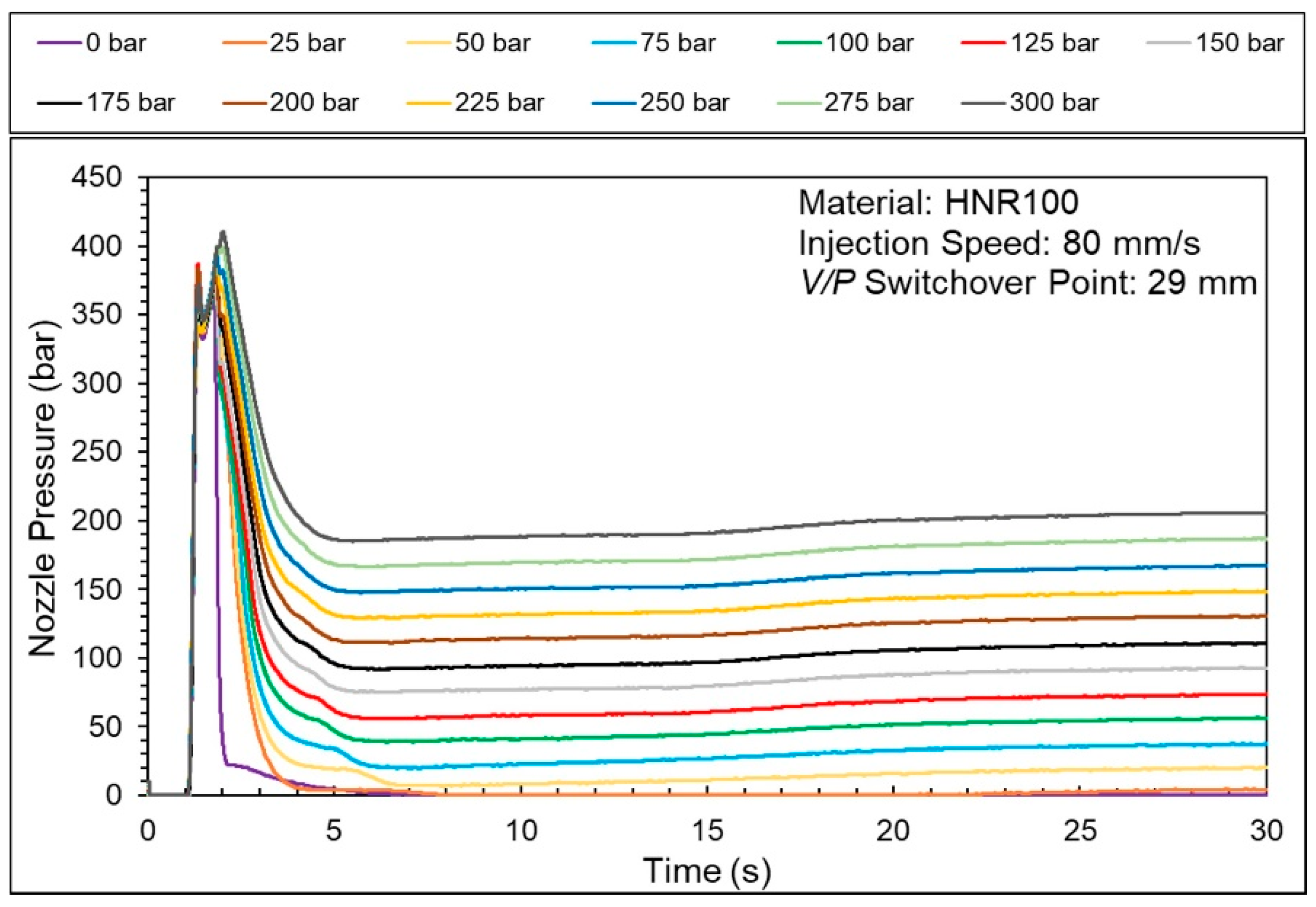Technologies 13 00097 g013