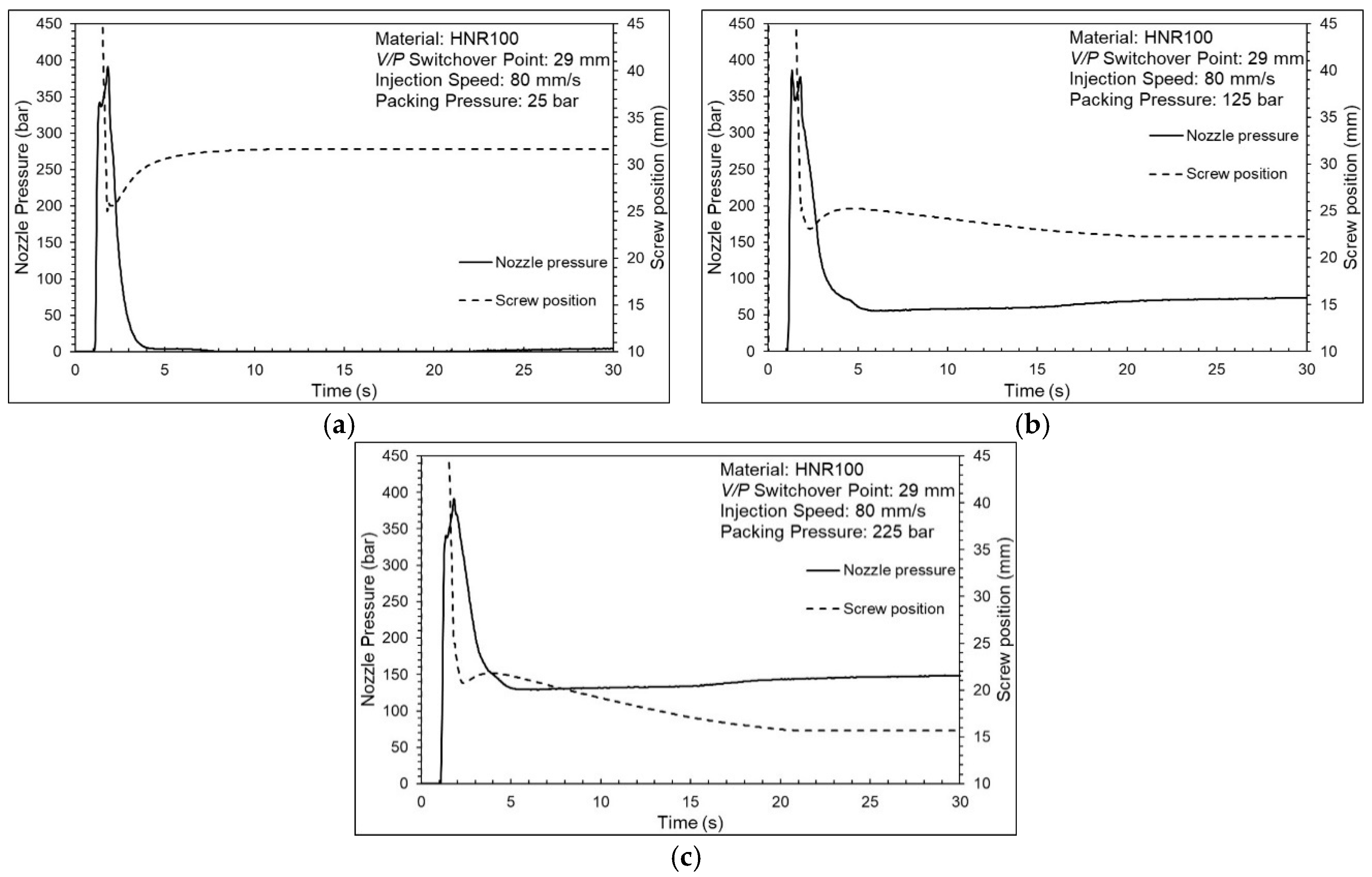 Technologies 13 00097 g014