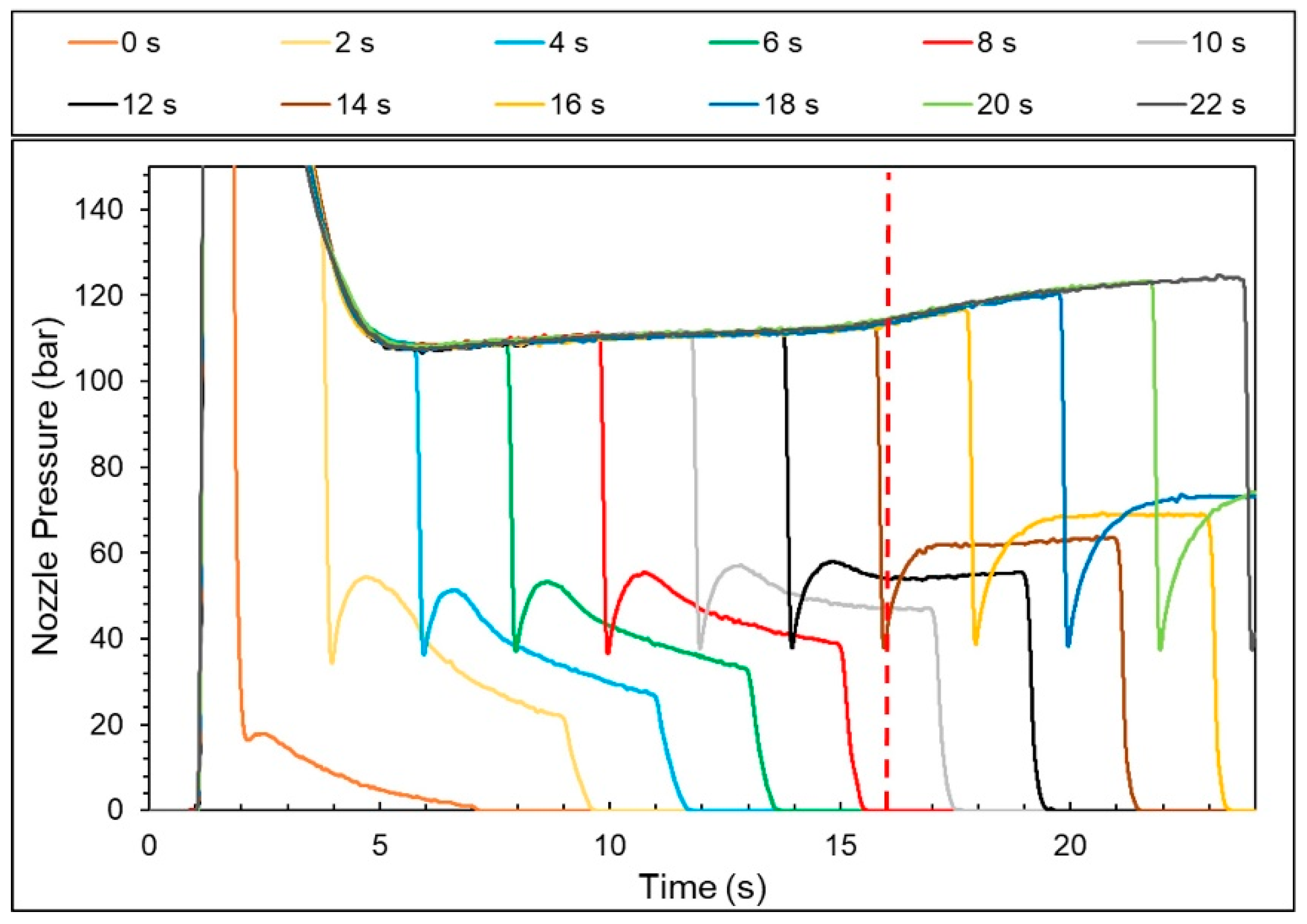 Technologies 13 00097 g016