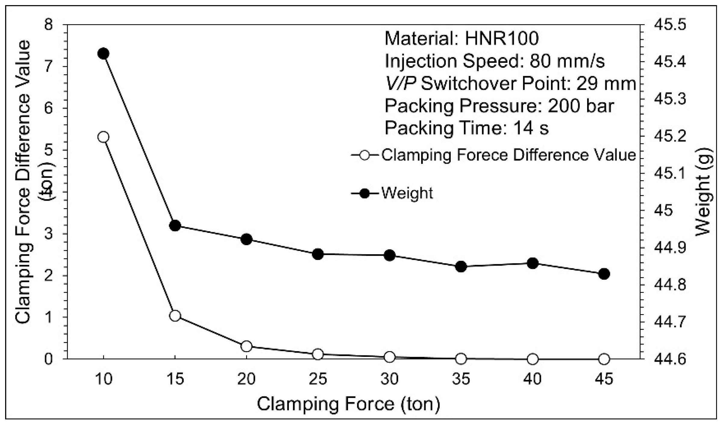 Technologies 13 00097 g019