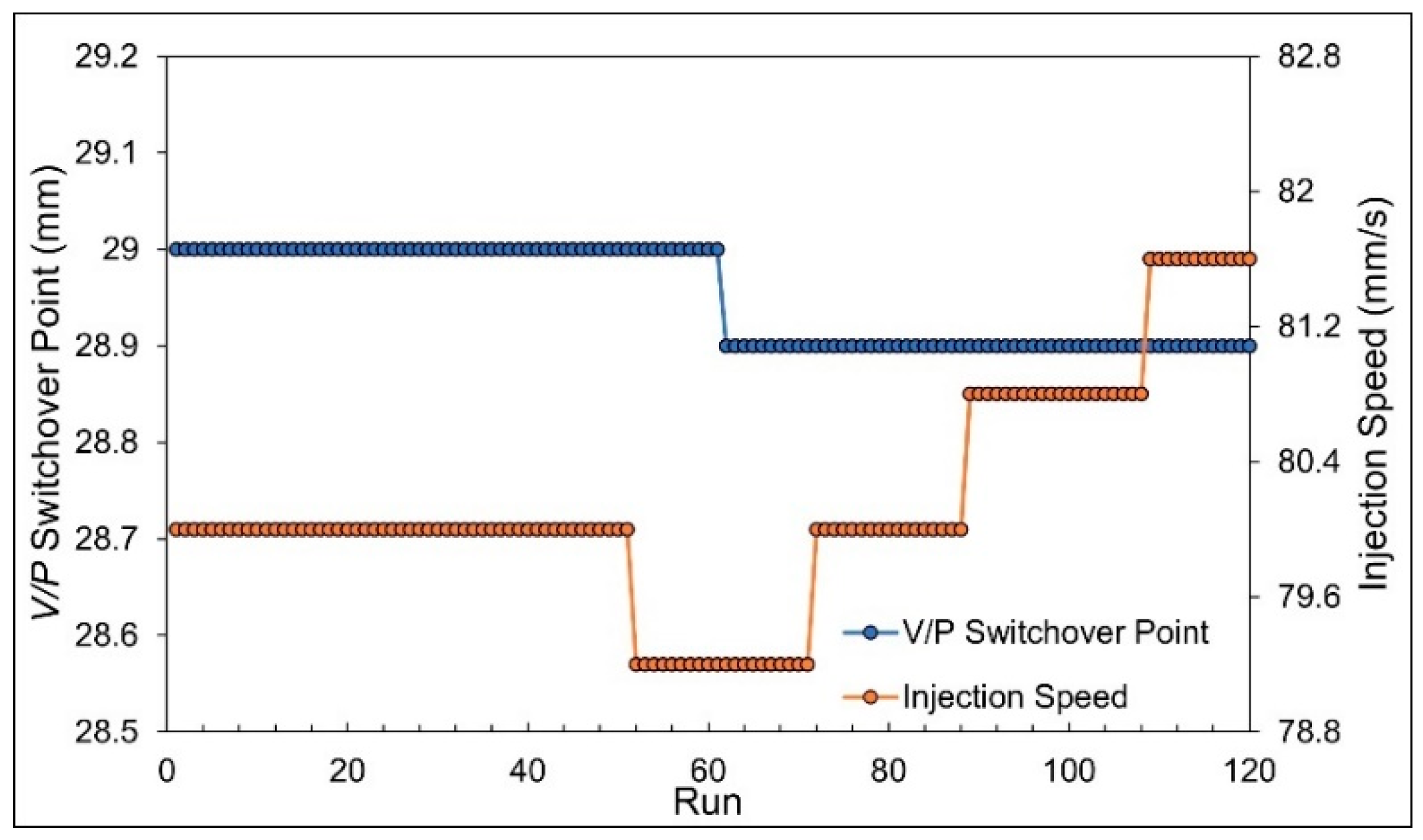 Technologies 13 00097 g021