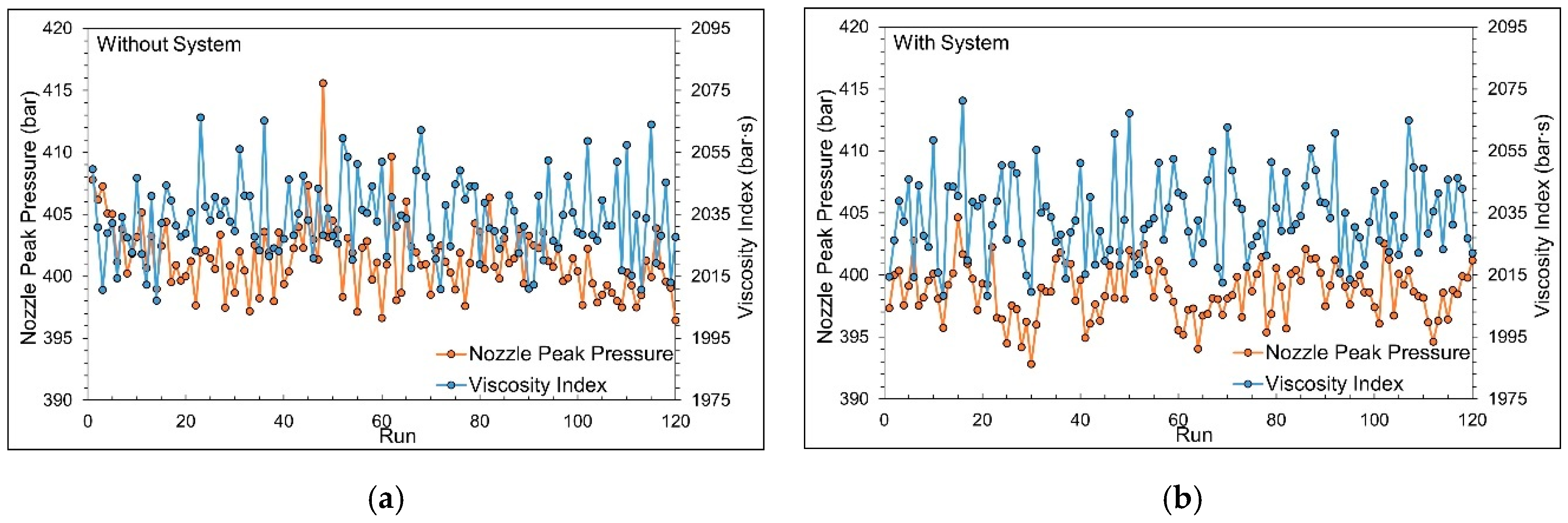 Technologies 13 00097 g022