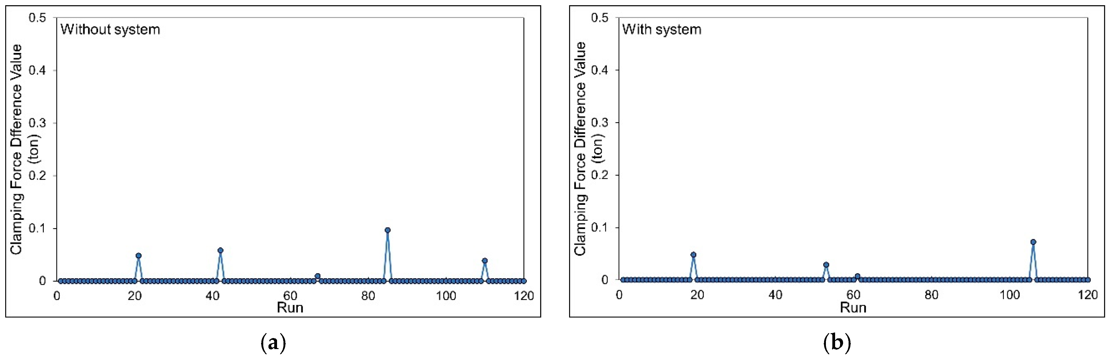 Technologies 13 00097 g023
