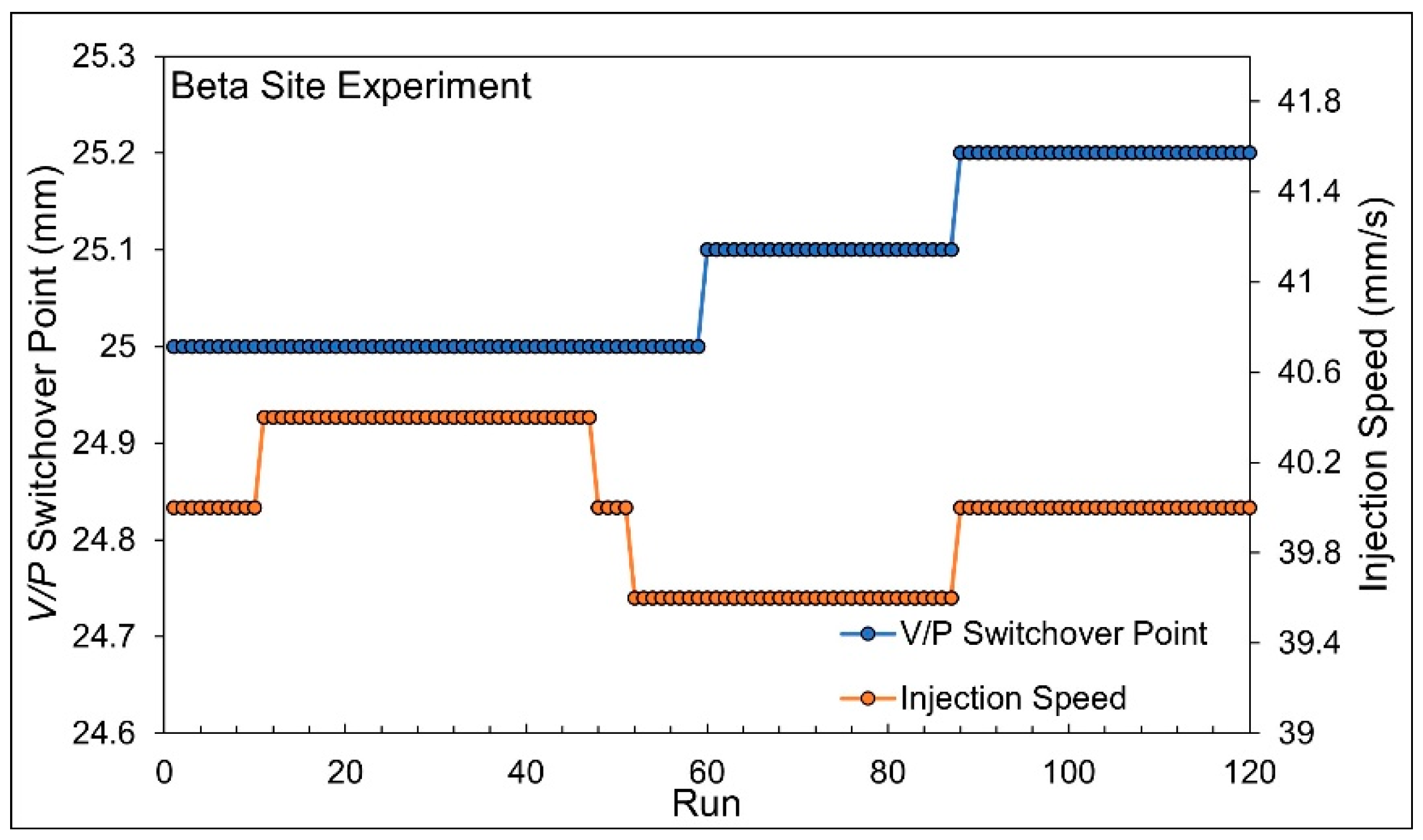 Technologies 13 00097 g025