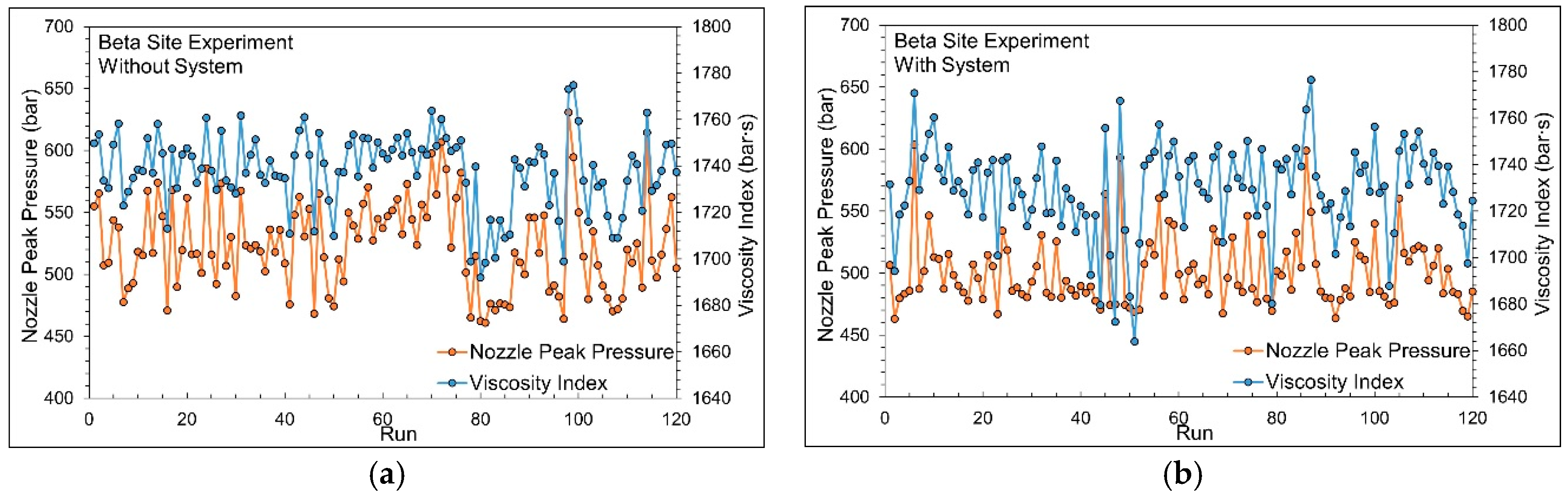 Technologies 13 00097 g026