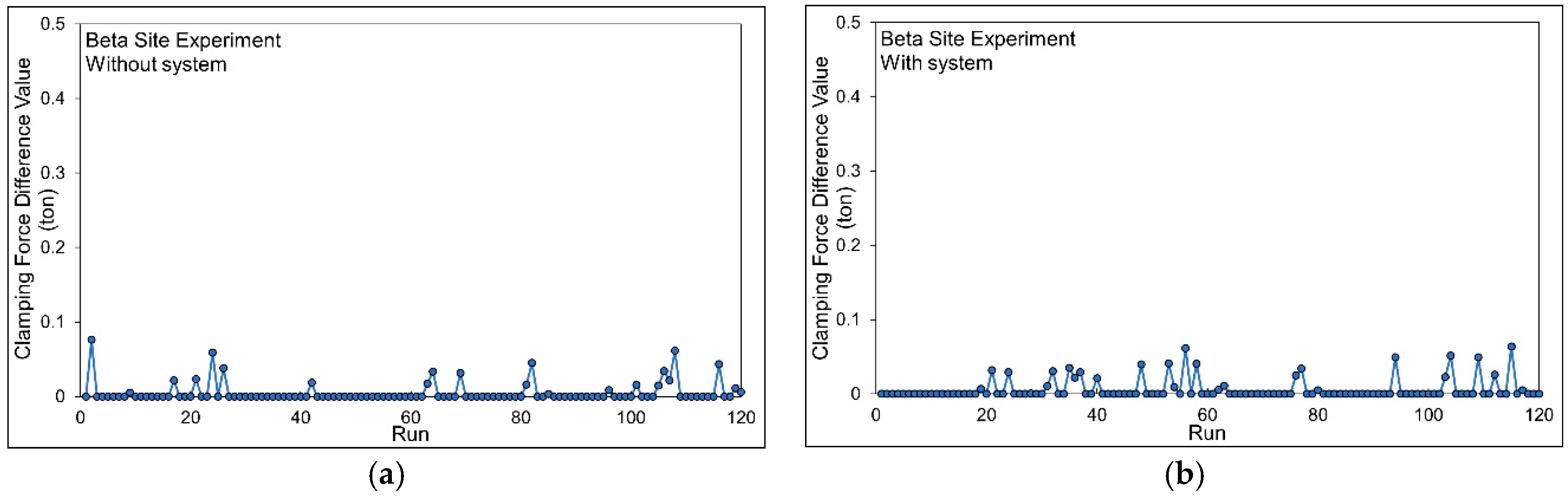 Technologies 13 00097 g027