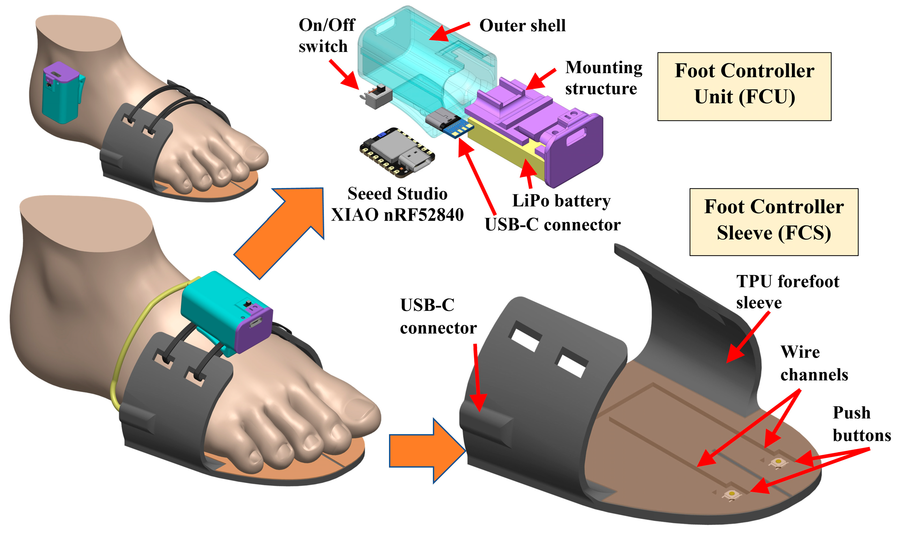 Technologies 13 00098 g001