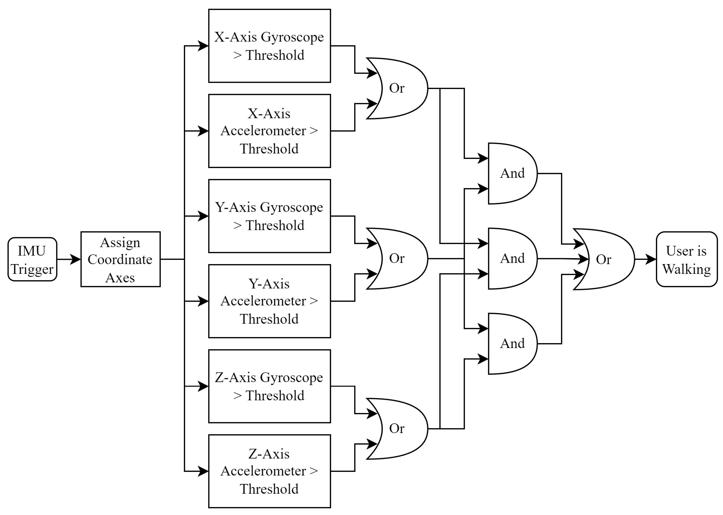 Technologies 13 00098 g004